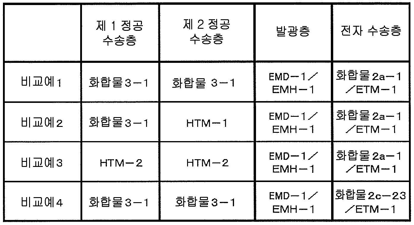 Figure pct00071
