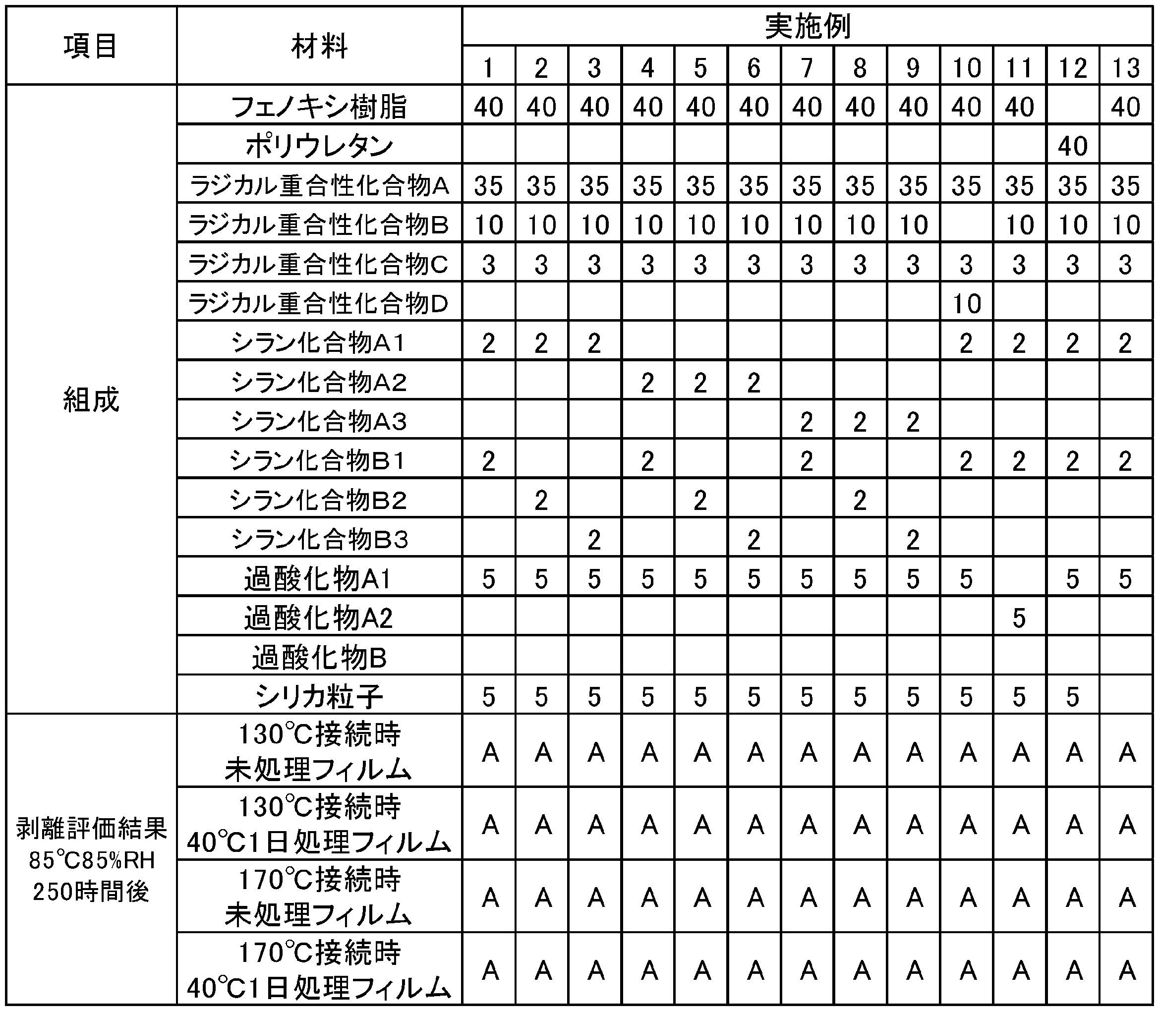 Figure JPOXMLDOC01-appb-T000004