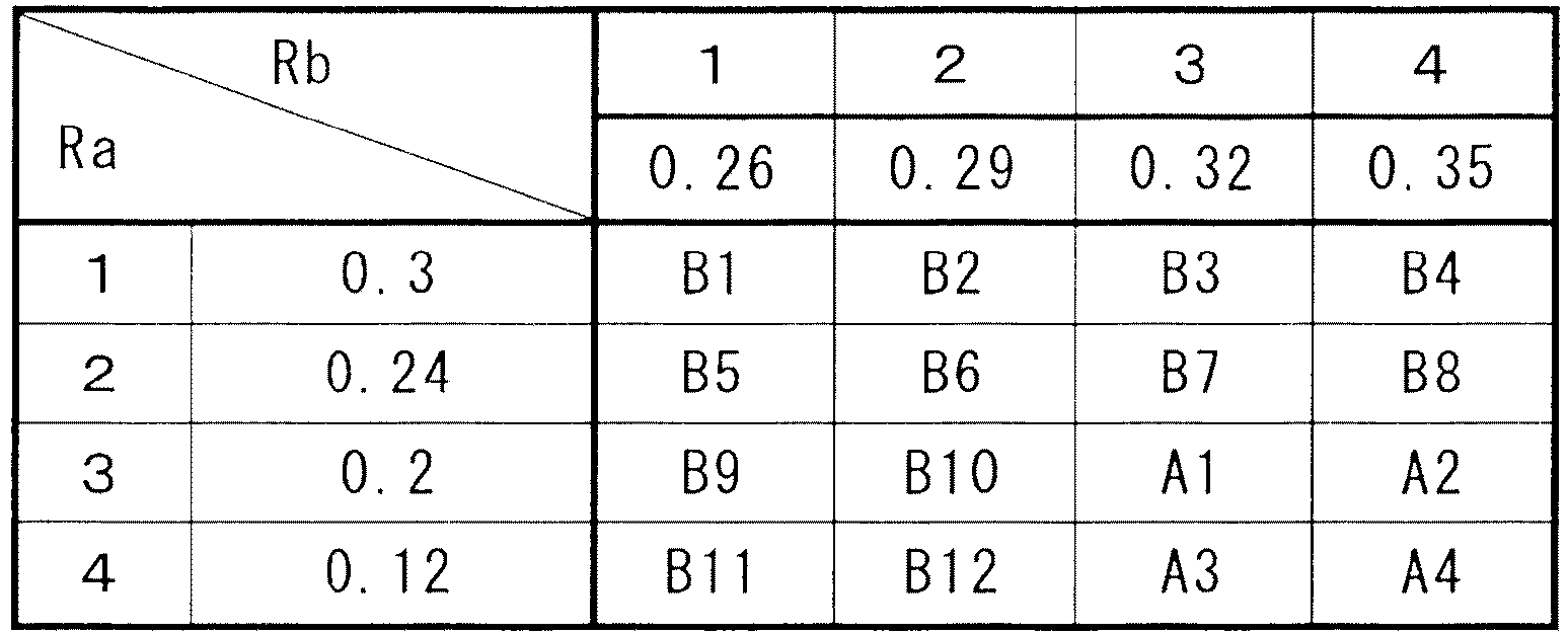 Figure imgb0003