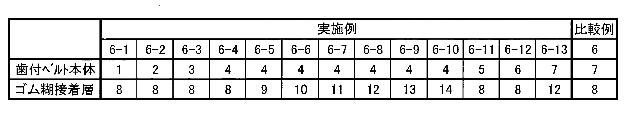 Figure JPOXMLDOC01-appb-T000008