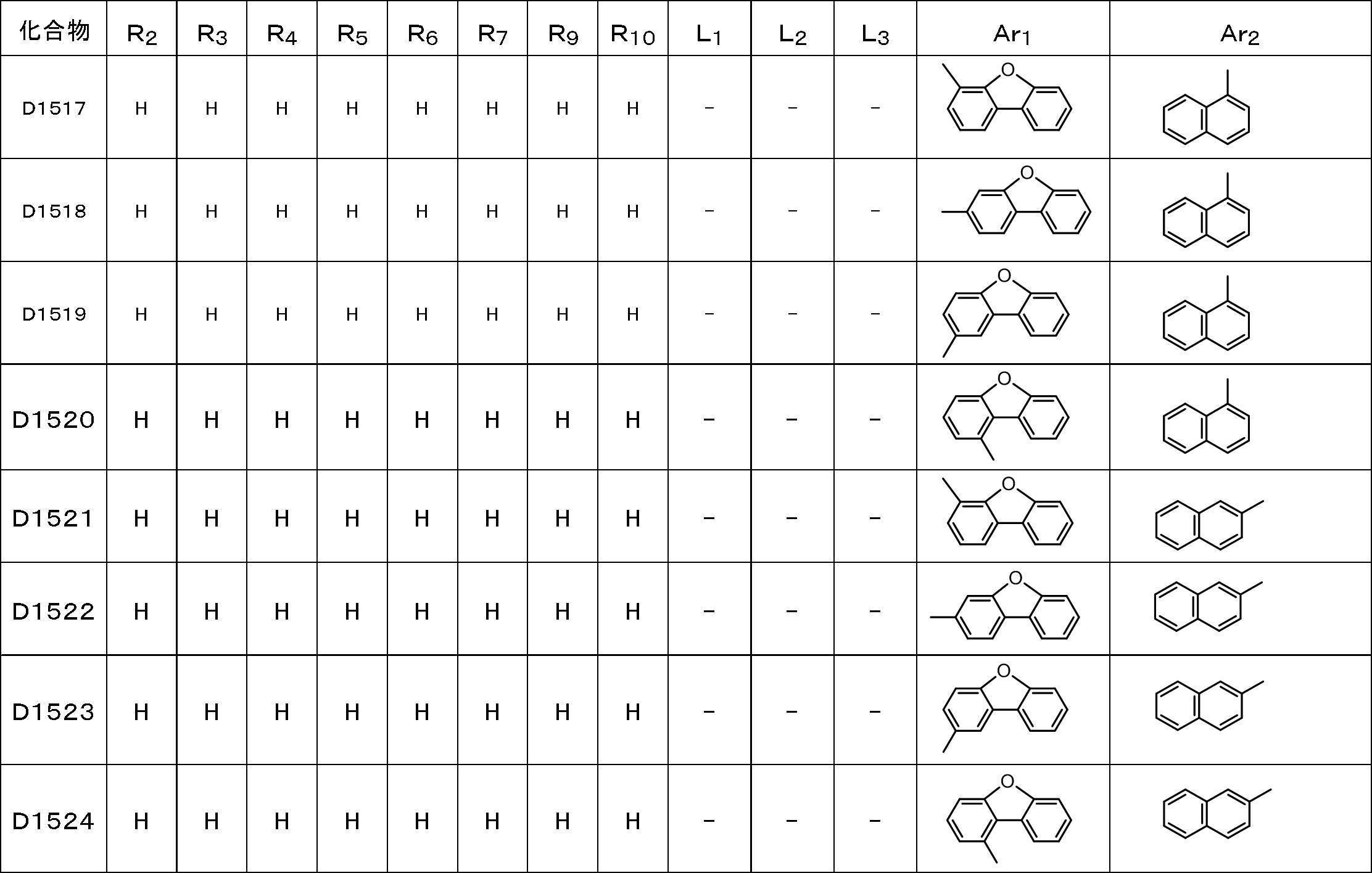 Figure JPOXMLDOC01-appb-T000075