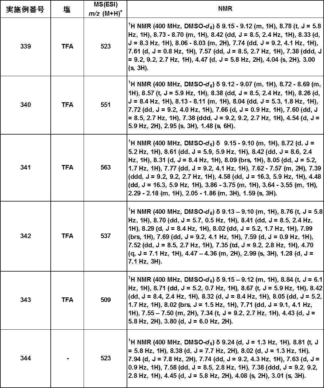 Figure JPOXMLDOC01-appb-T000486