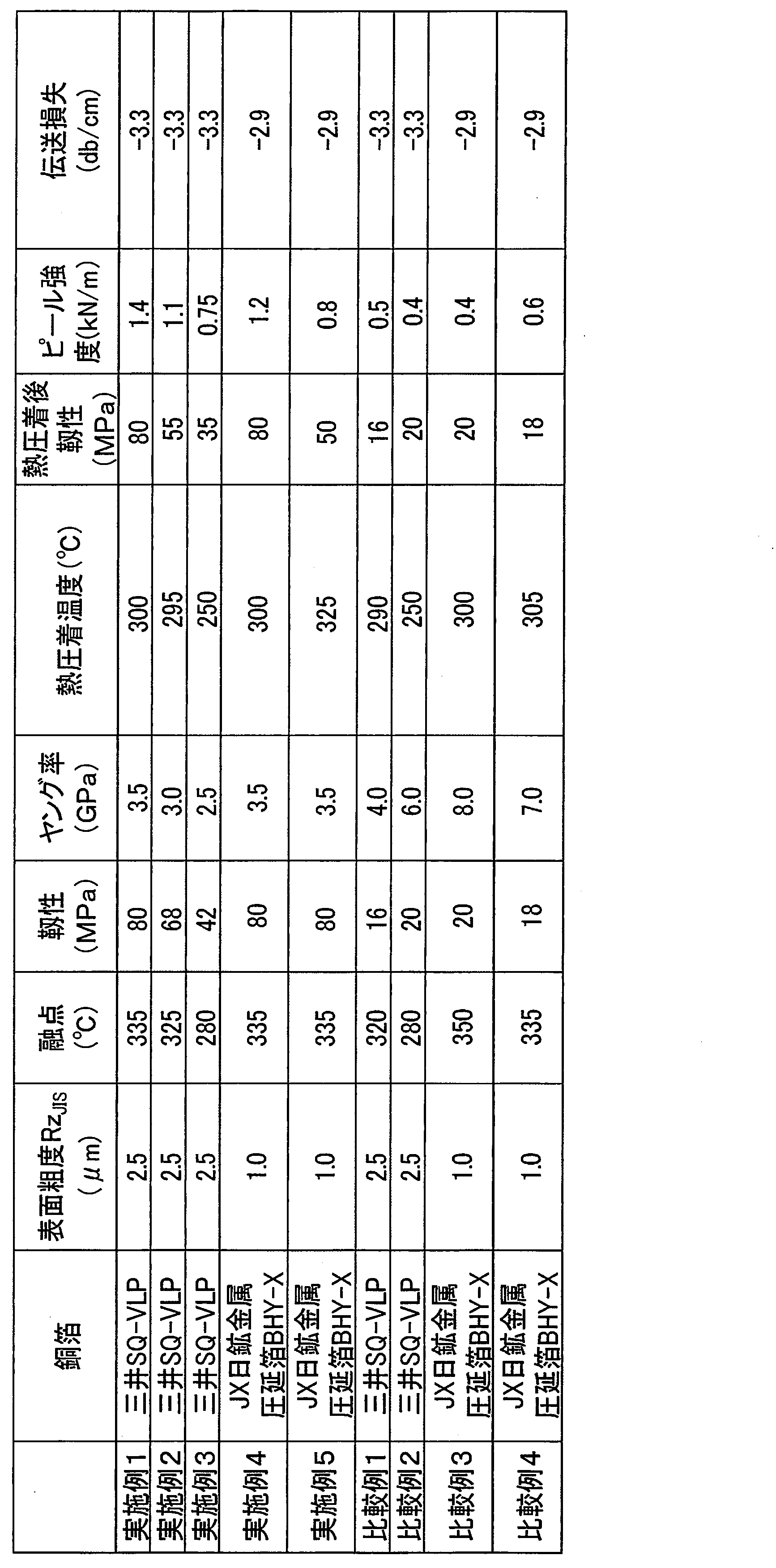 Figure JPOXMLDOC01-appb-T000007