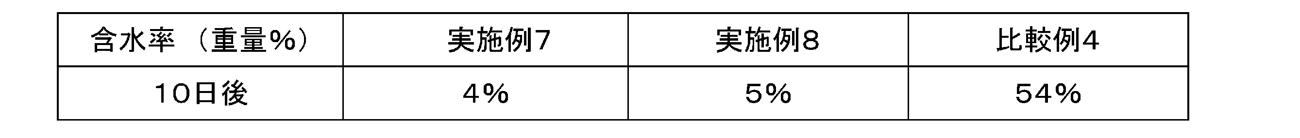 Figure JPOXMLDOC01-appb-T000007