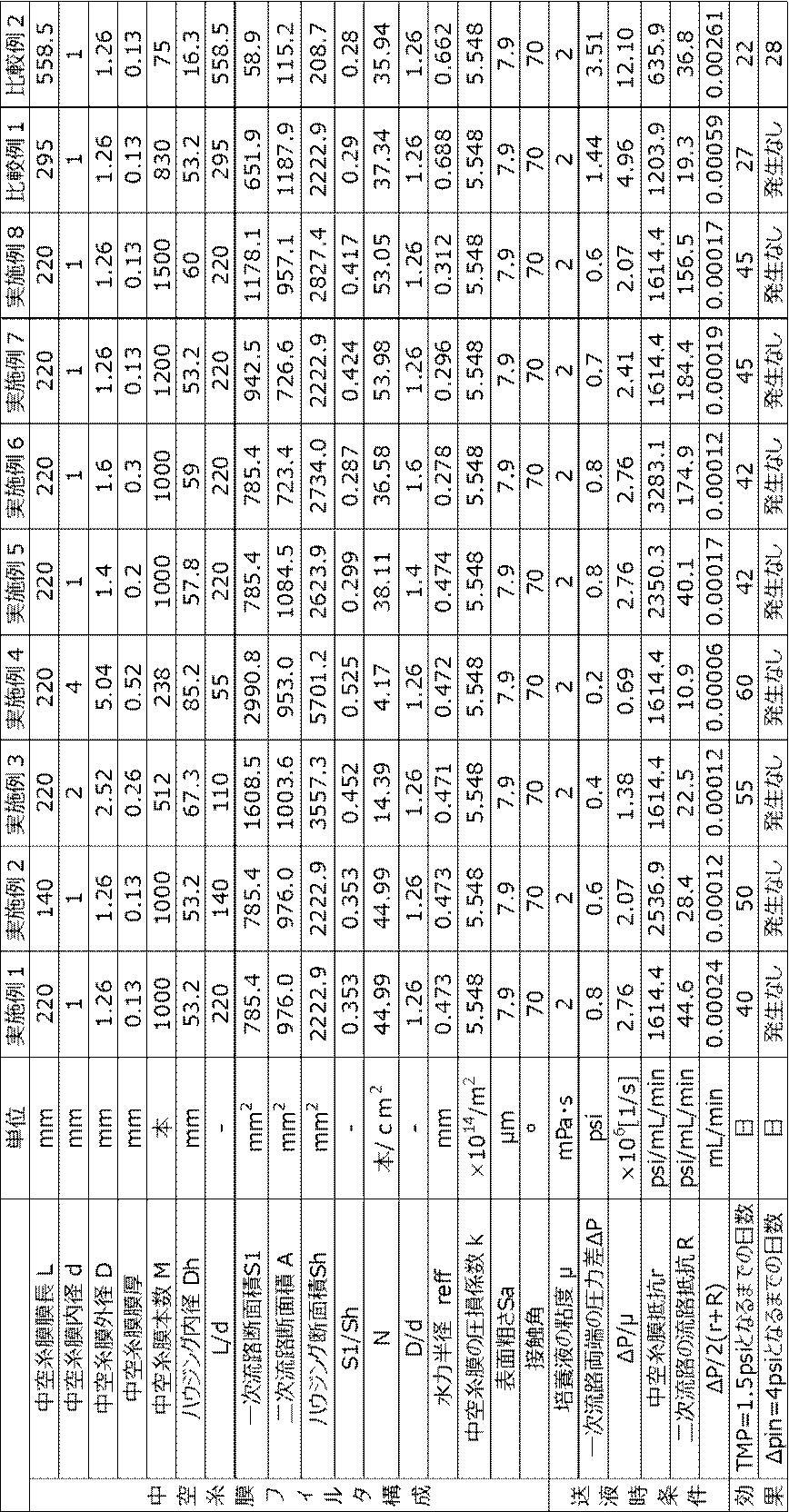 Figure JPOXMLDOC01-appb-T000001