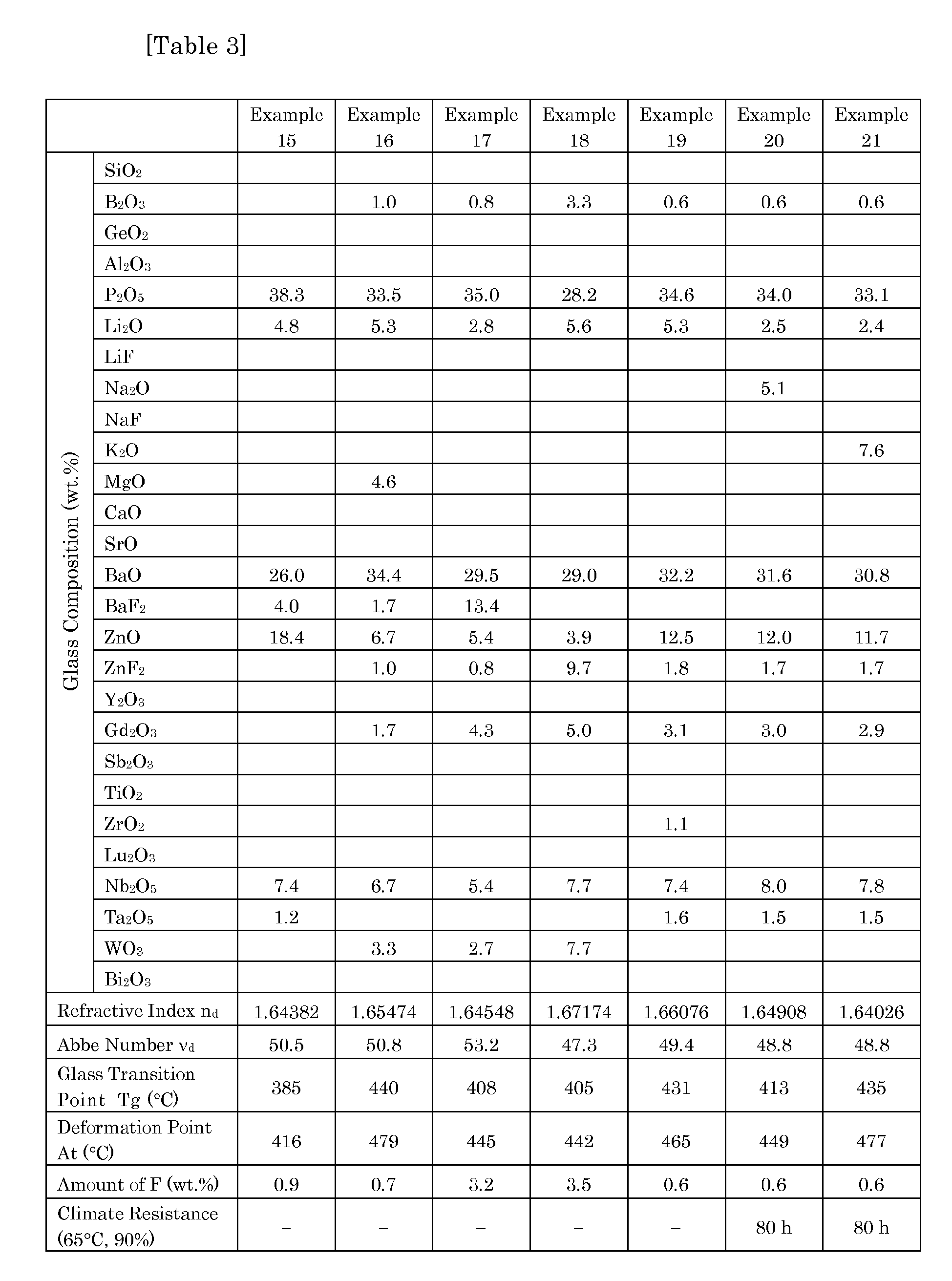 Figure imgb0003