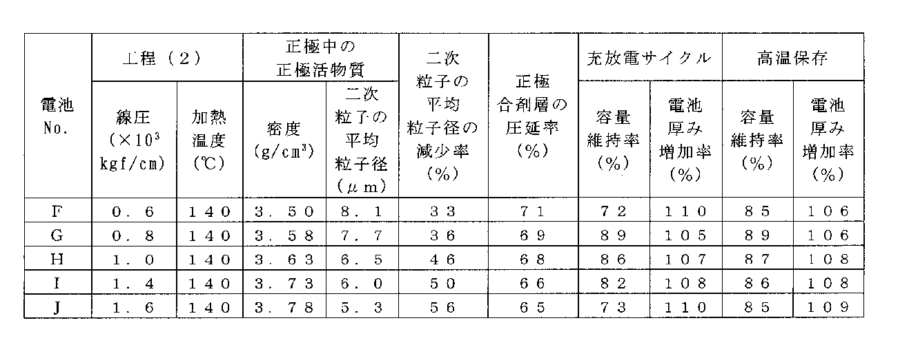 Figure JPOXMLDOC01-appb-T000004
