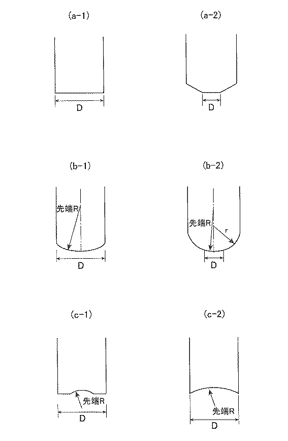Figure 0006037018
