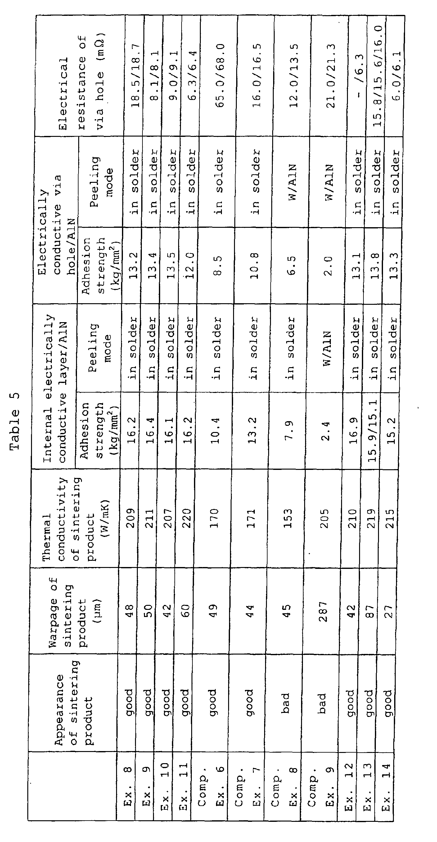 Figure 00680001