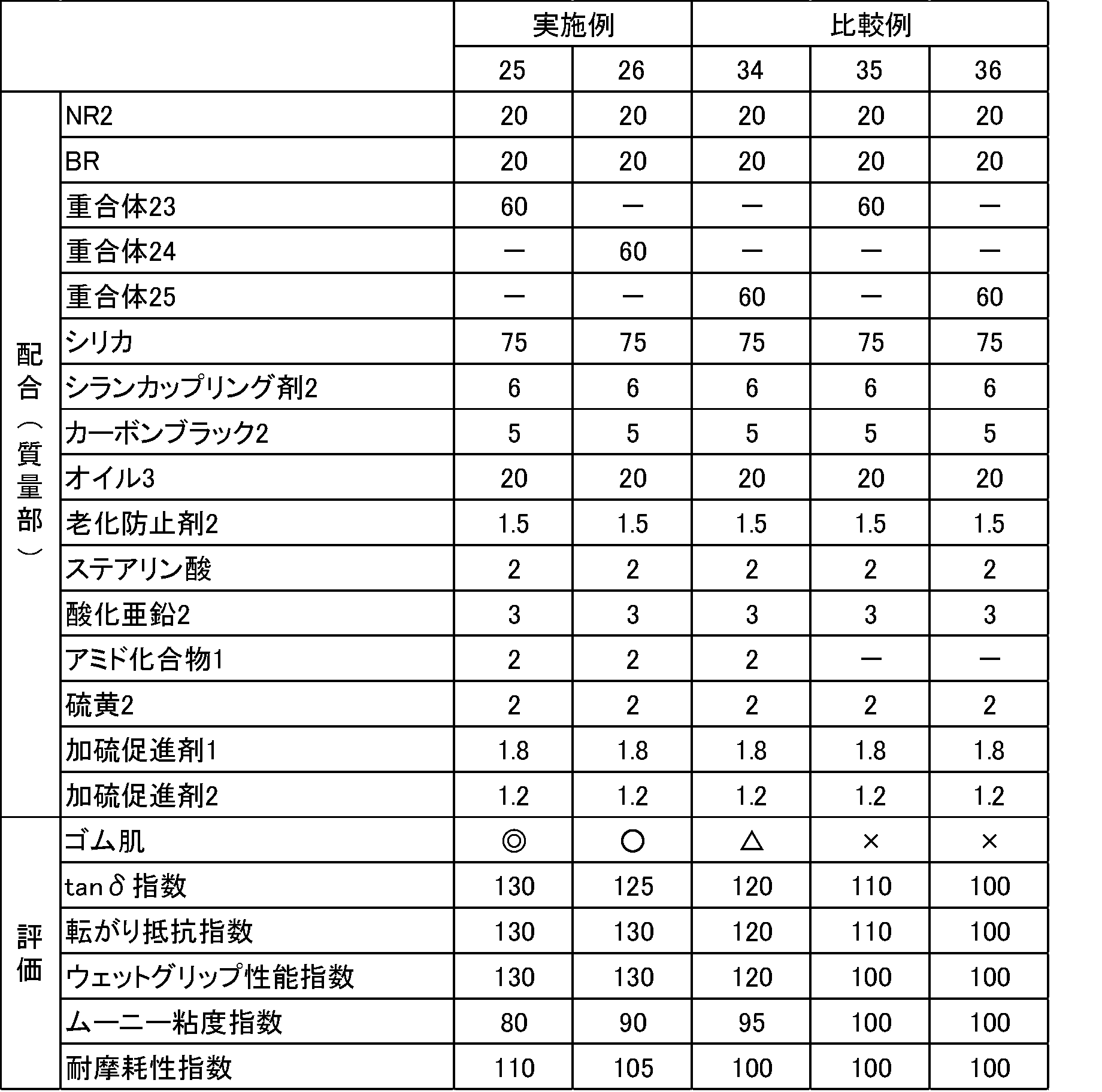 Figure JPOXMLDOC01-appb-T000091