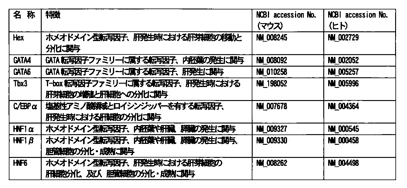 Figure JPOXMLDOC01-appb-T000002