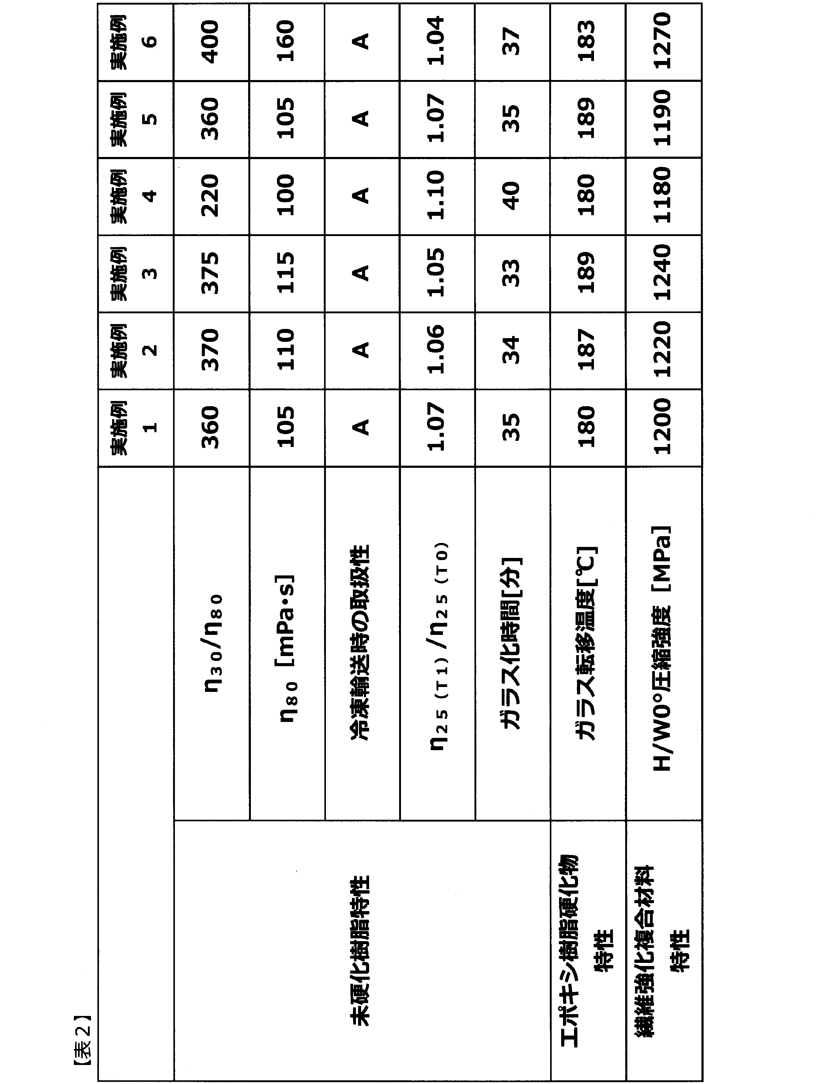 Figure JPOXMLDOC01-appb-T000002