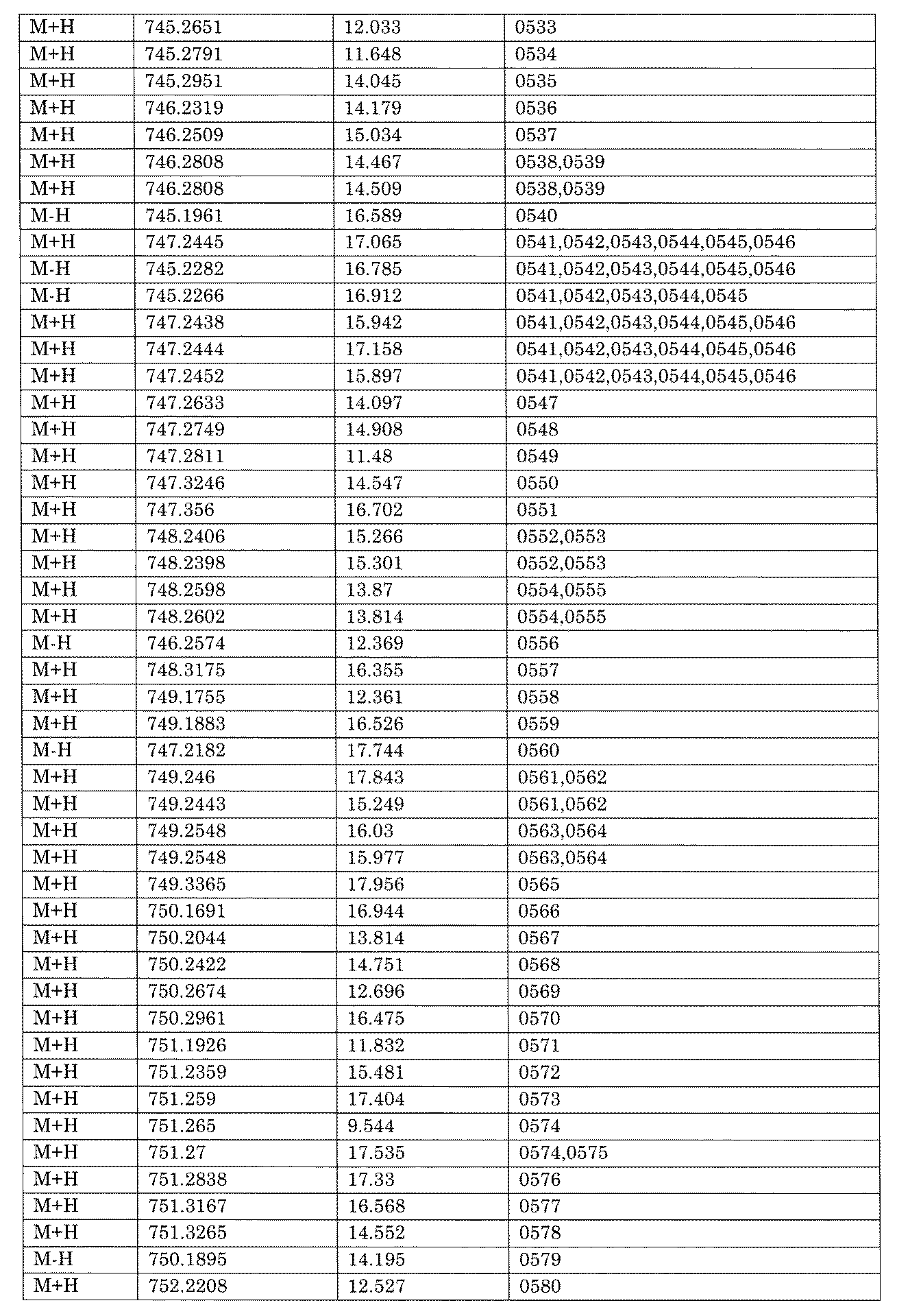 Figure JPOXMLDOC01-appb-I001720