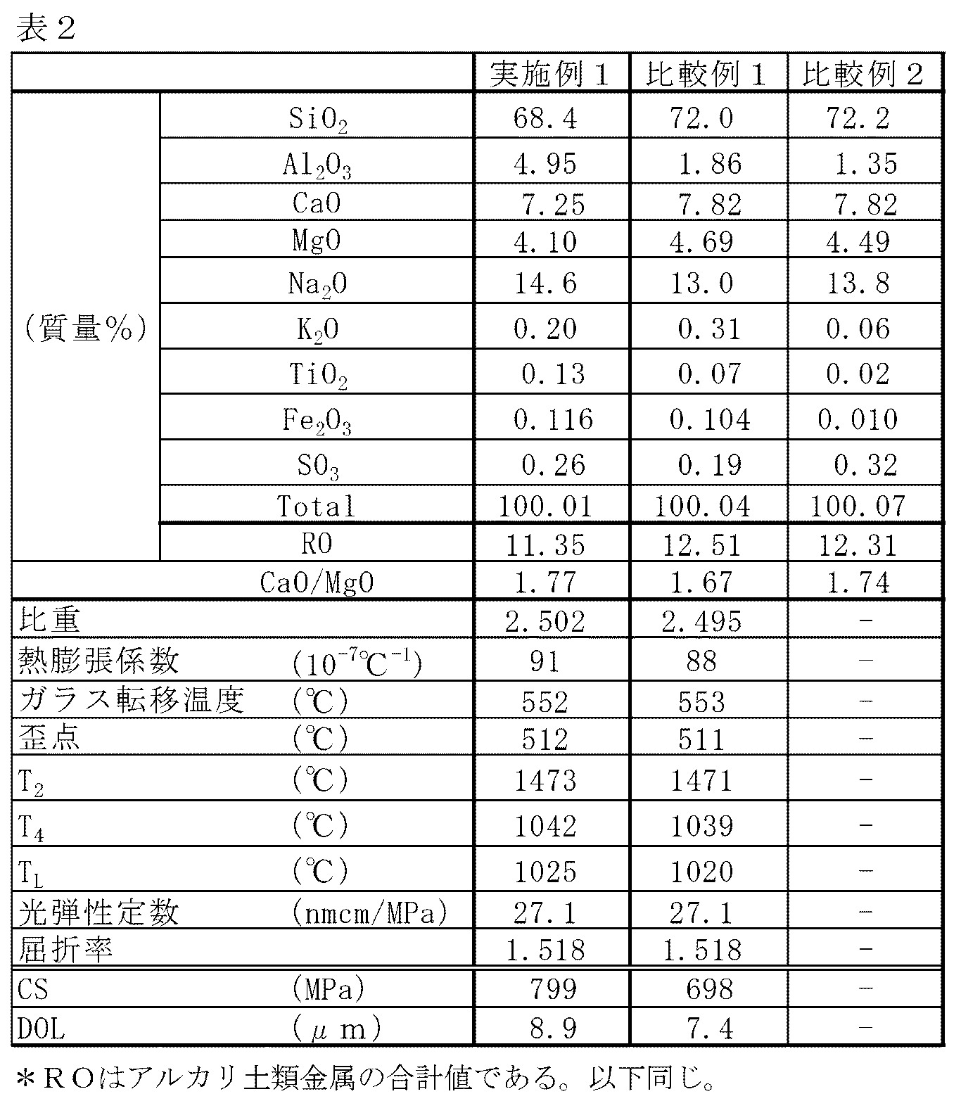 Figure JPOXMLDOC01-appb-T000002