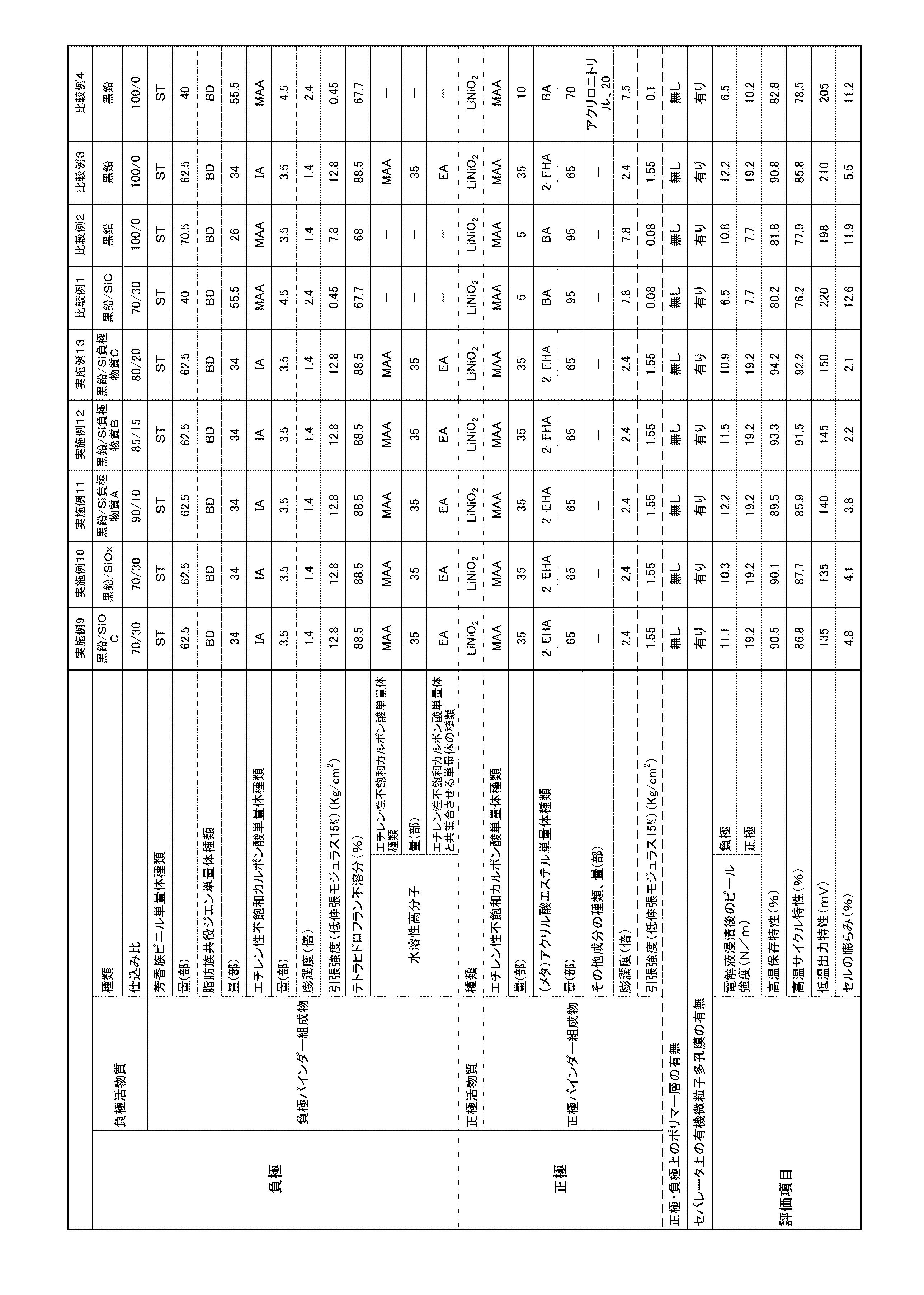 Figure JPOXMLDOC01-appb-T000004