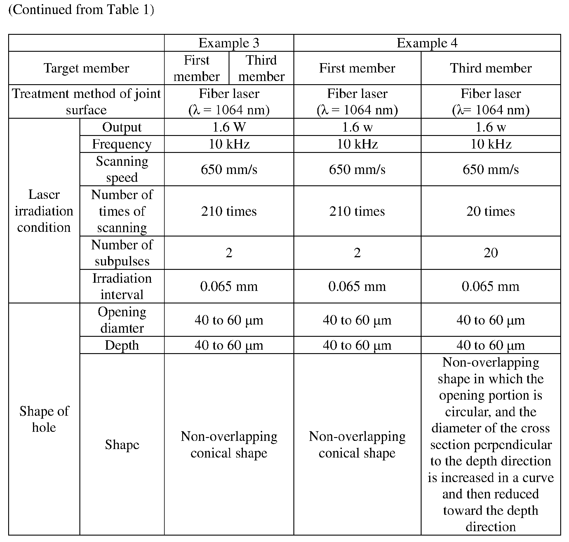 Figure imgb0002