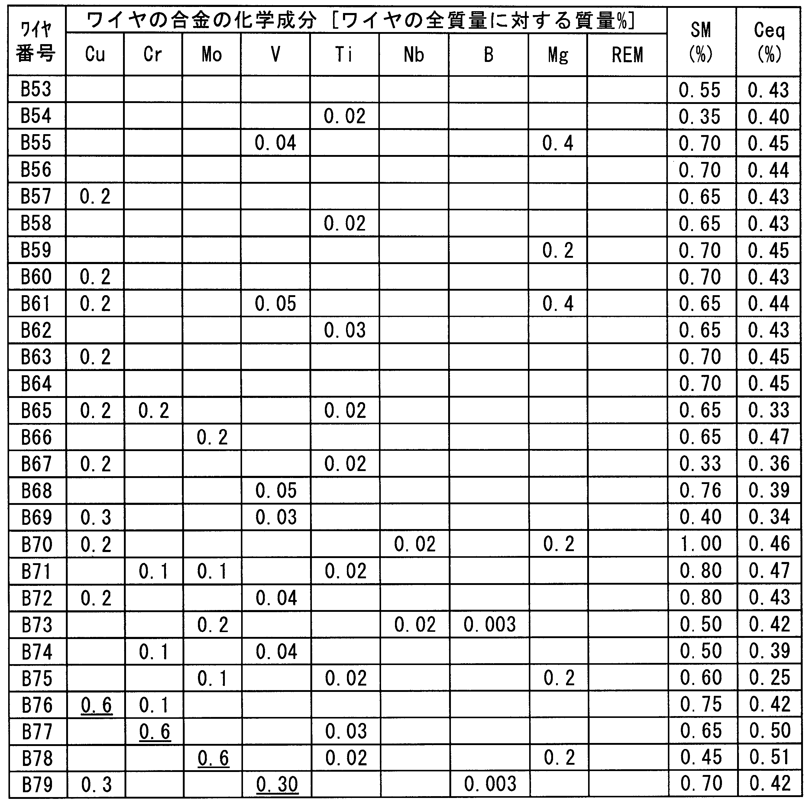 Figure JPOXMLDOC01-appb-T000031