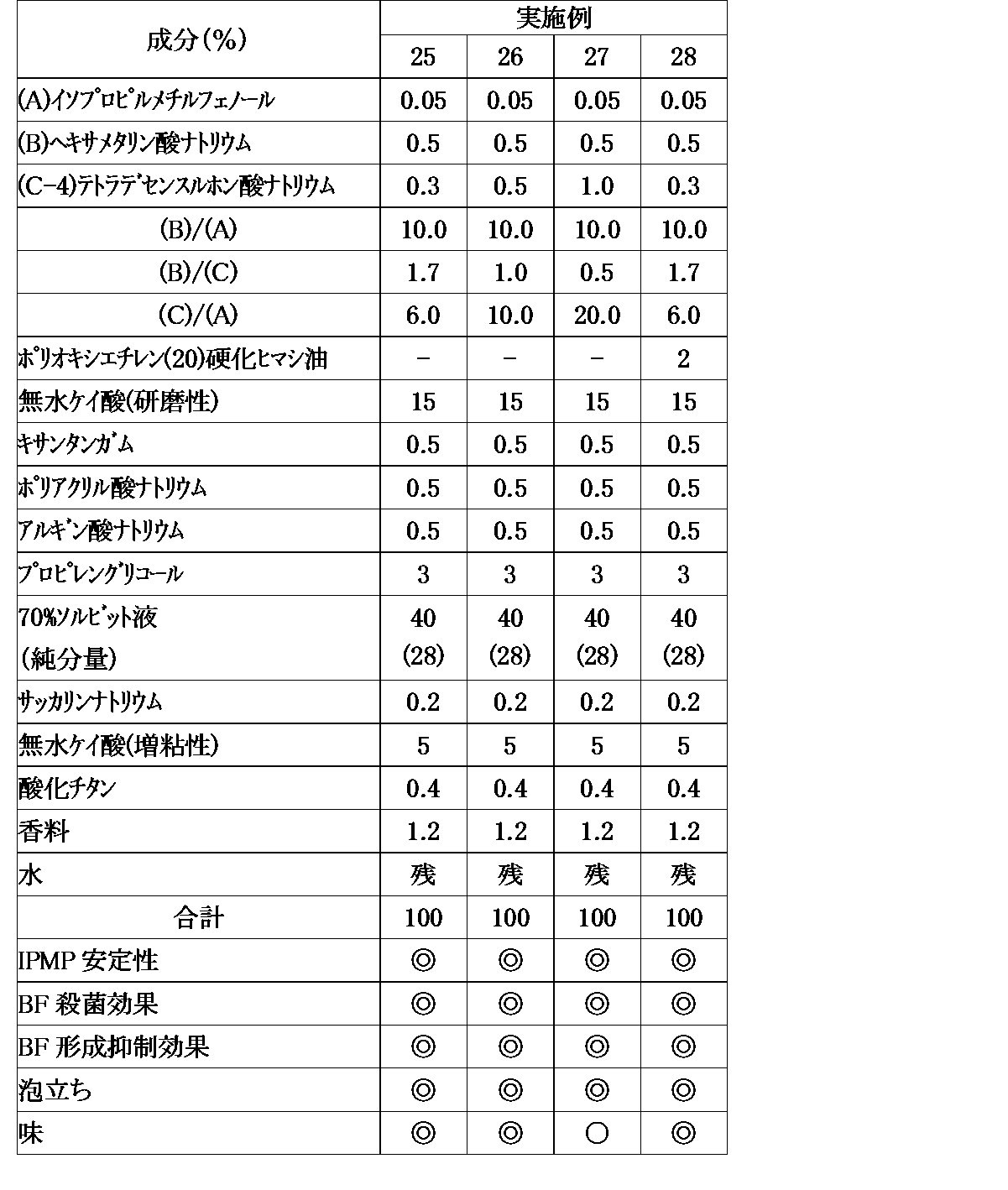 Figure JPOXMLDOC01-appb-T000003