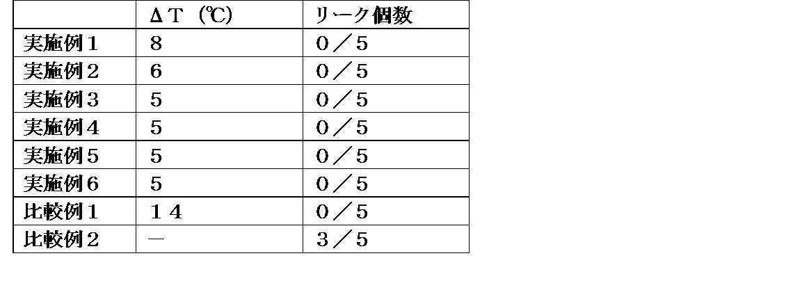 Figure JPOXMLDOC01-appb-T000002