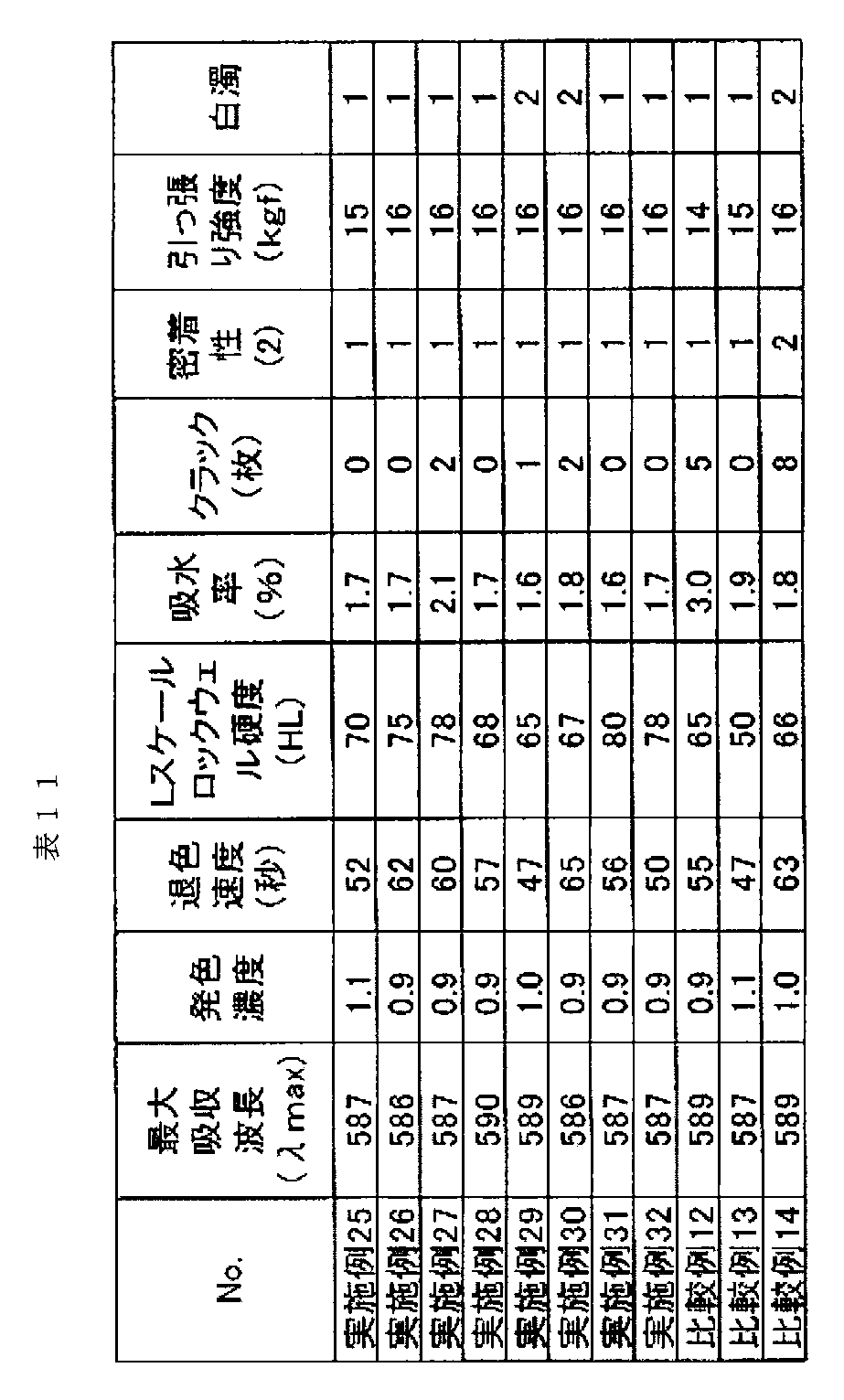 Figure JPOXMLDOC01-appb-T000035