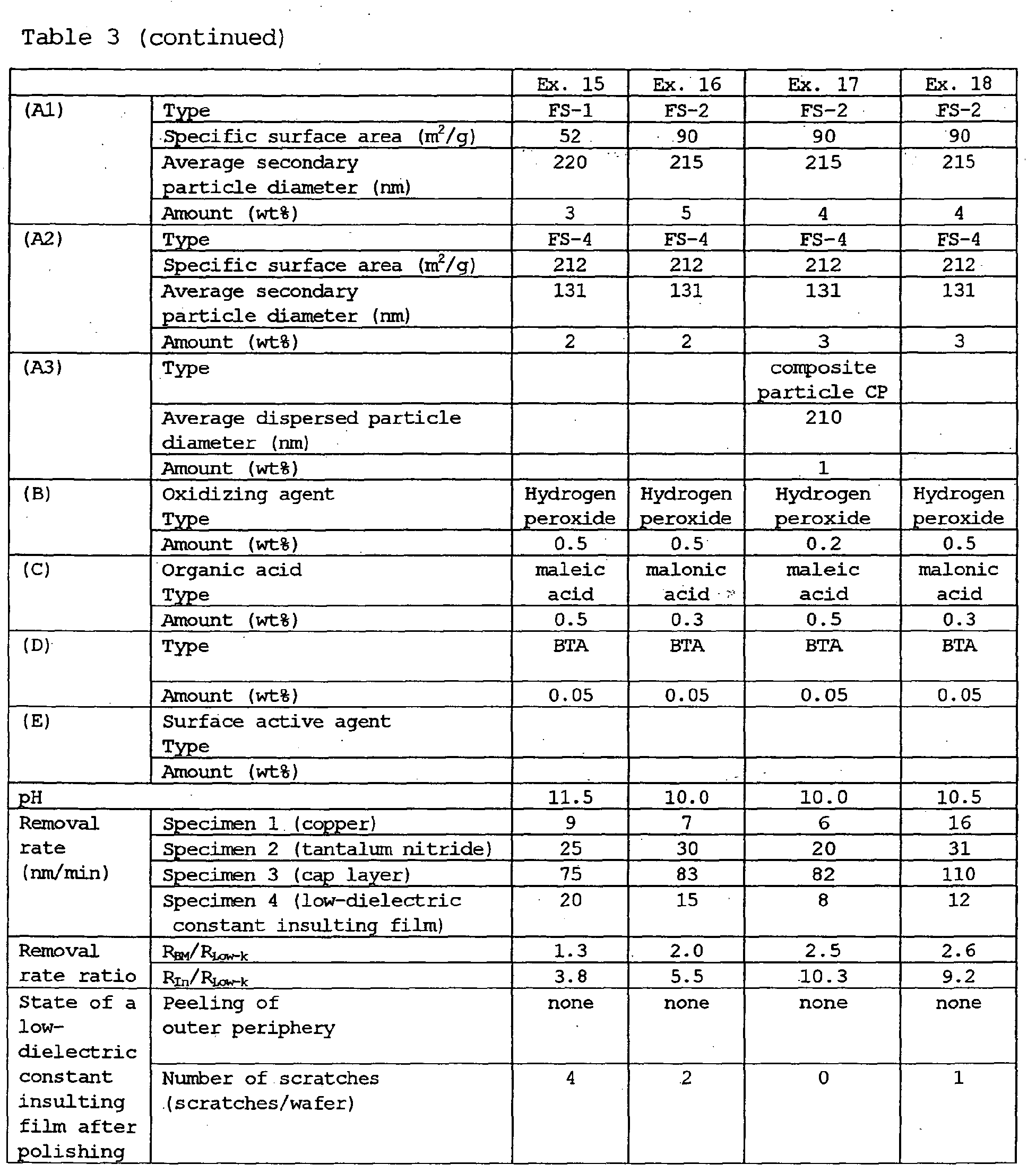 Figure 00520001