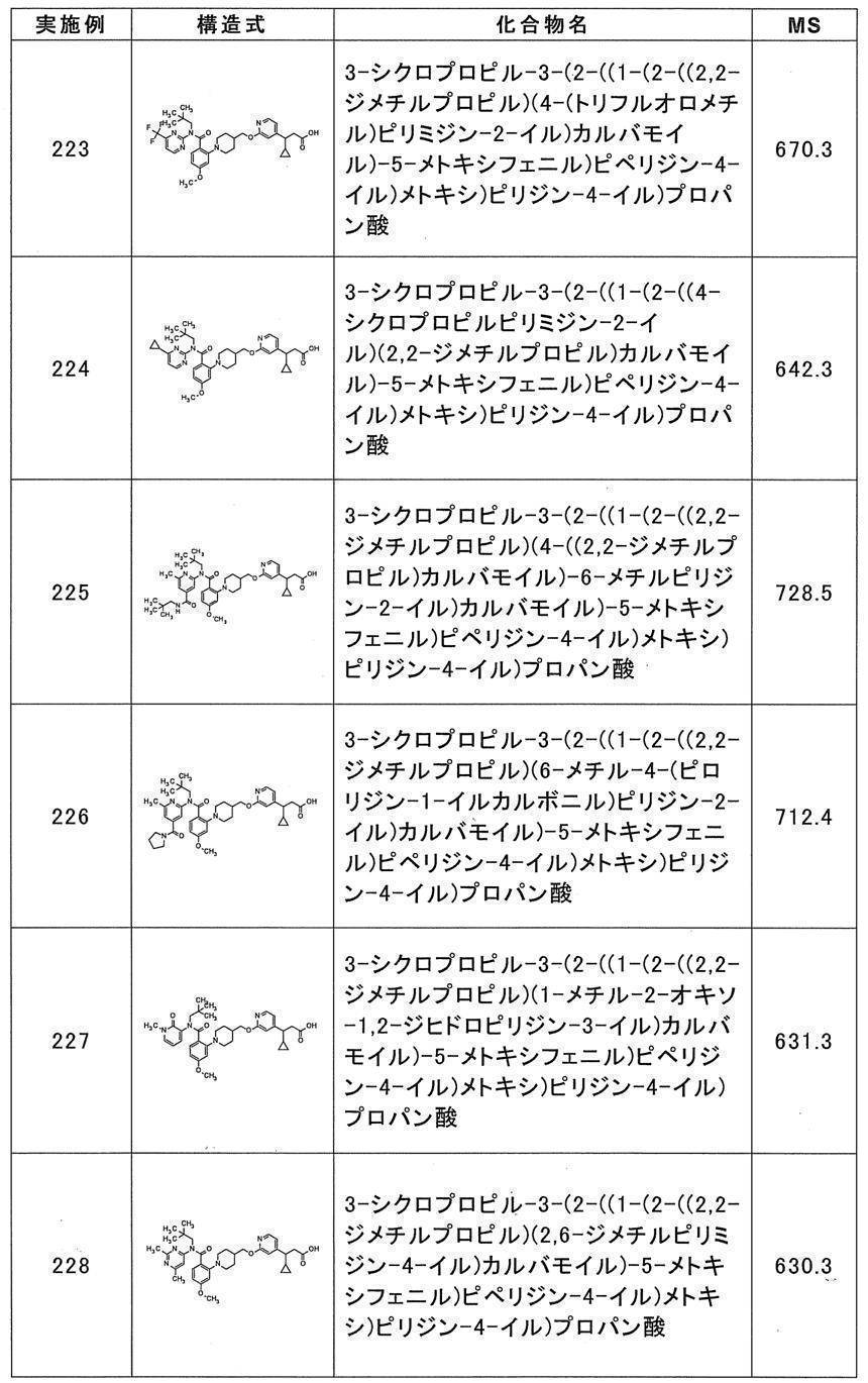 Figure JPOXMLDOC01-appb-T000065
