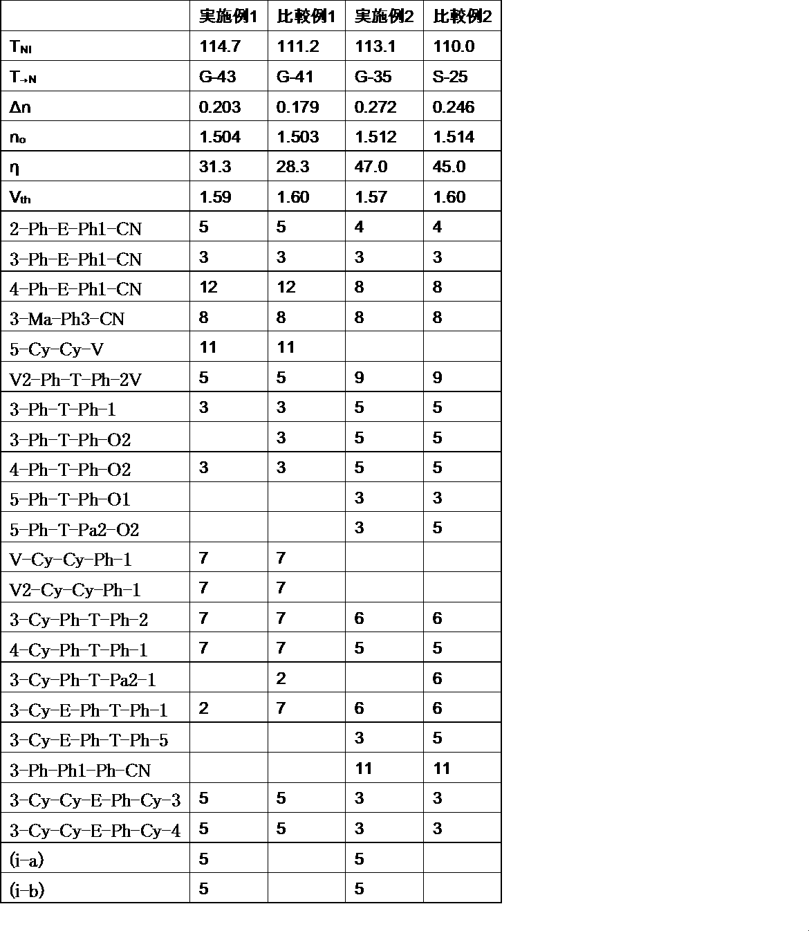 Figure JPOXMLDOC01-appb-T000033