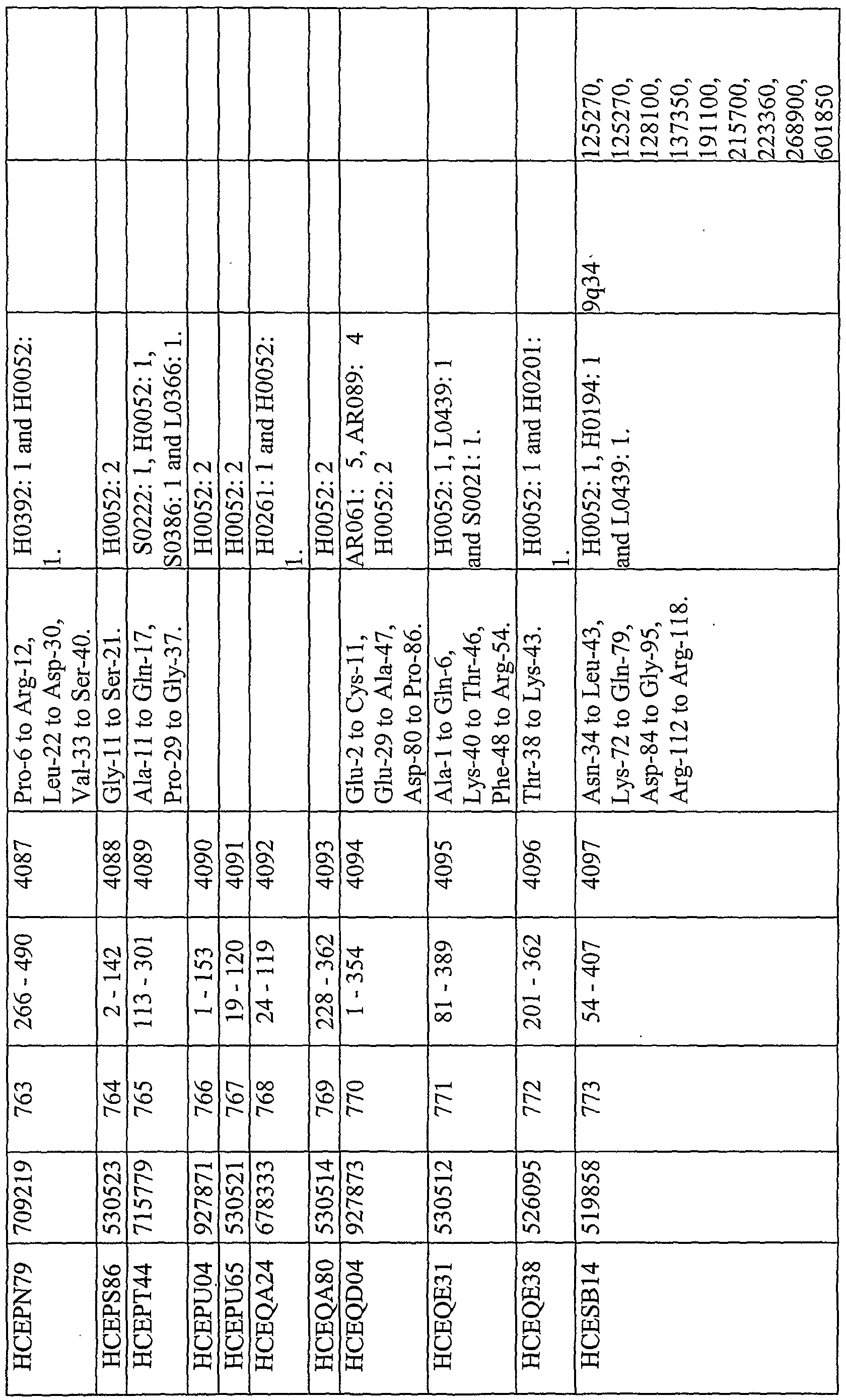 WO2001059063A2 - Nucleic acids, proteins, and antibodies WO2001059063A2 - Nucleic acids, proteins, and antibodies