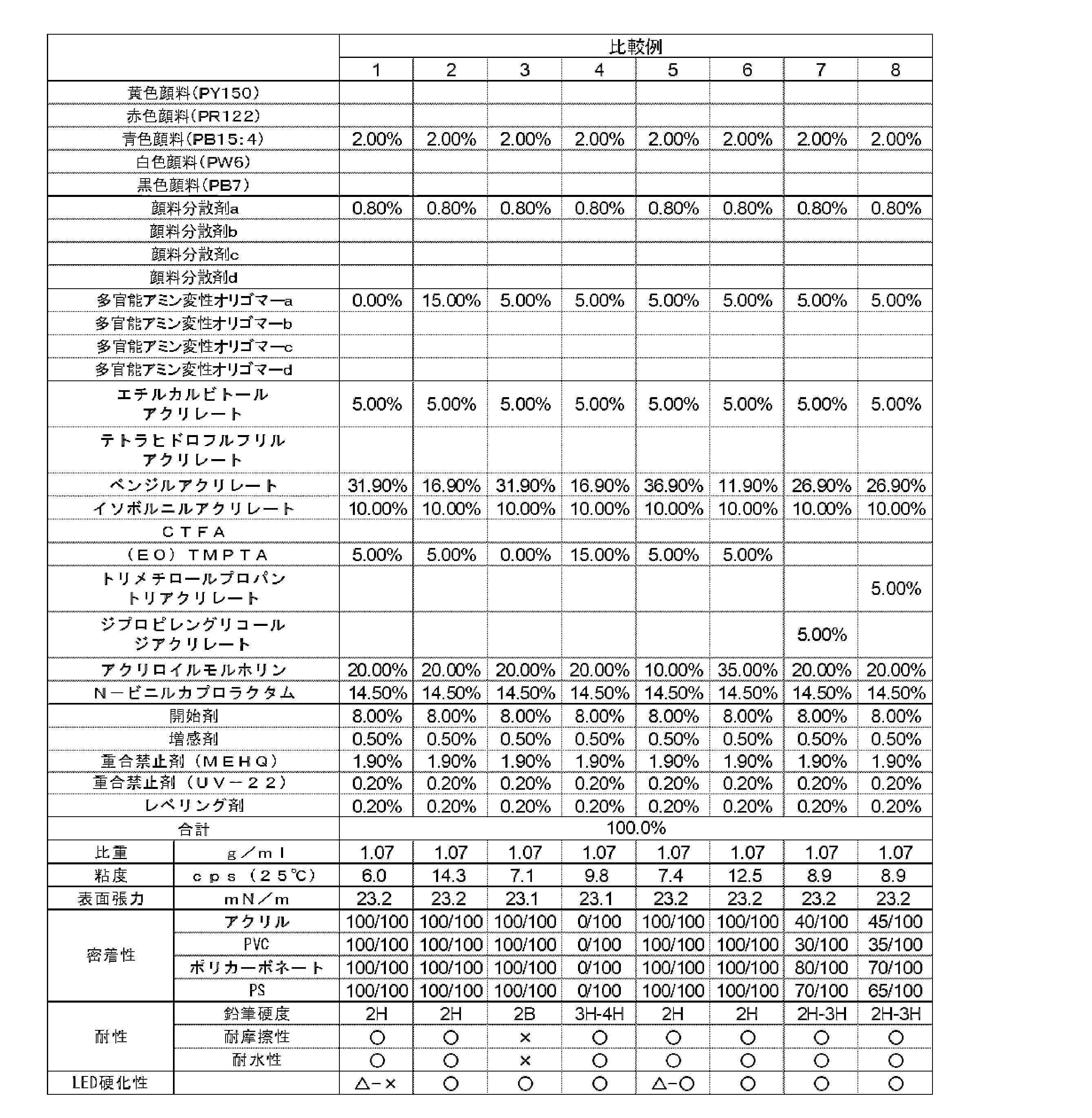 Figure JPOXMLDOC01-appb-T000003
