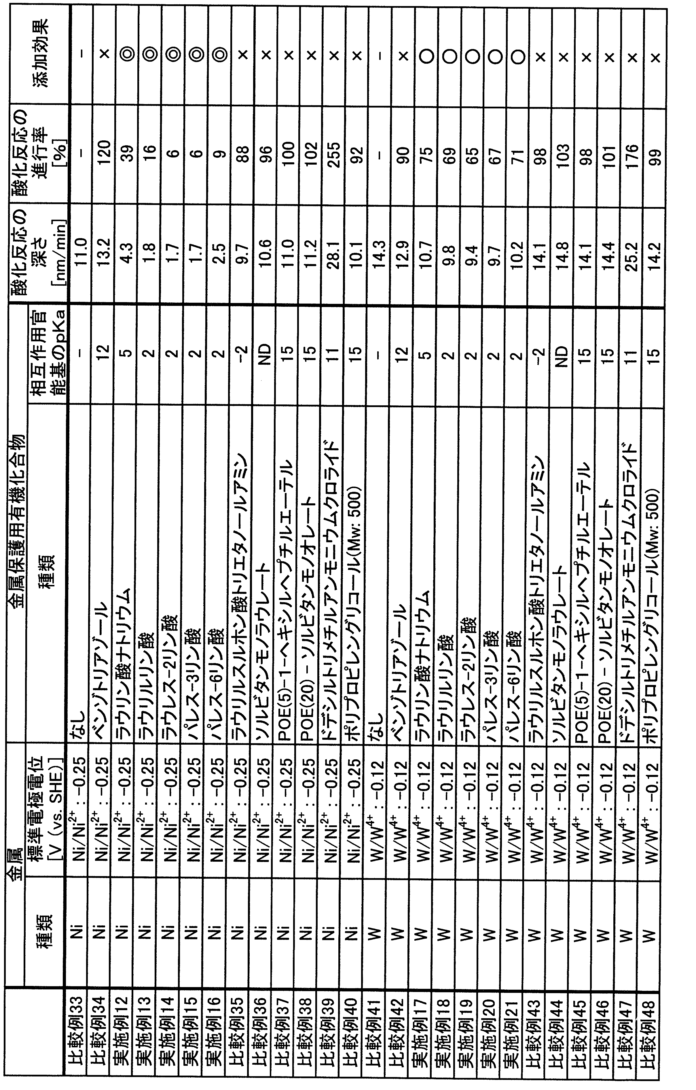 Figure JPOXMLDOC01-appb-T000003