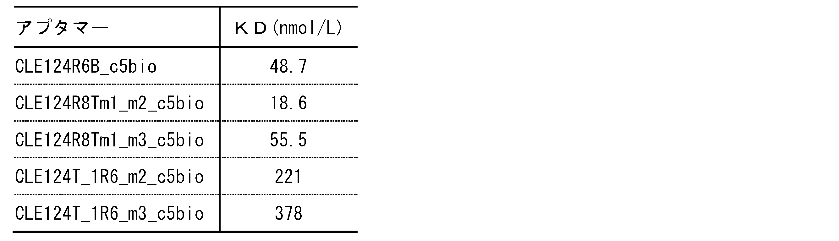 Figure JPOXMLDOC01-appb-T000004