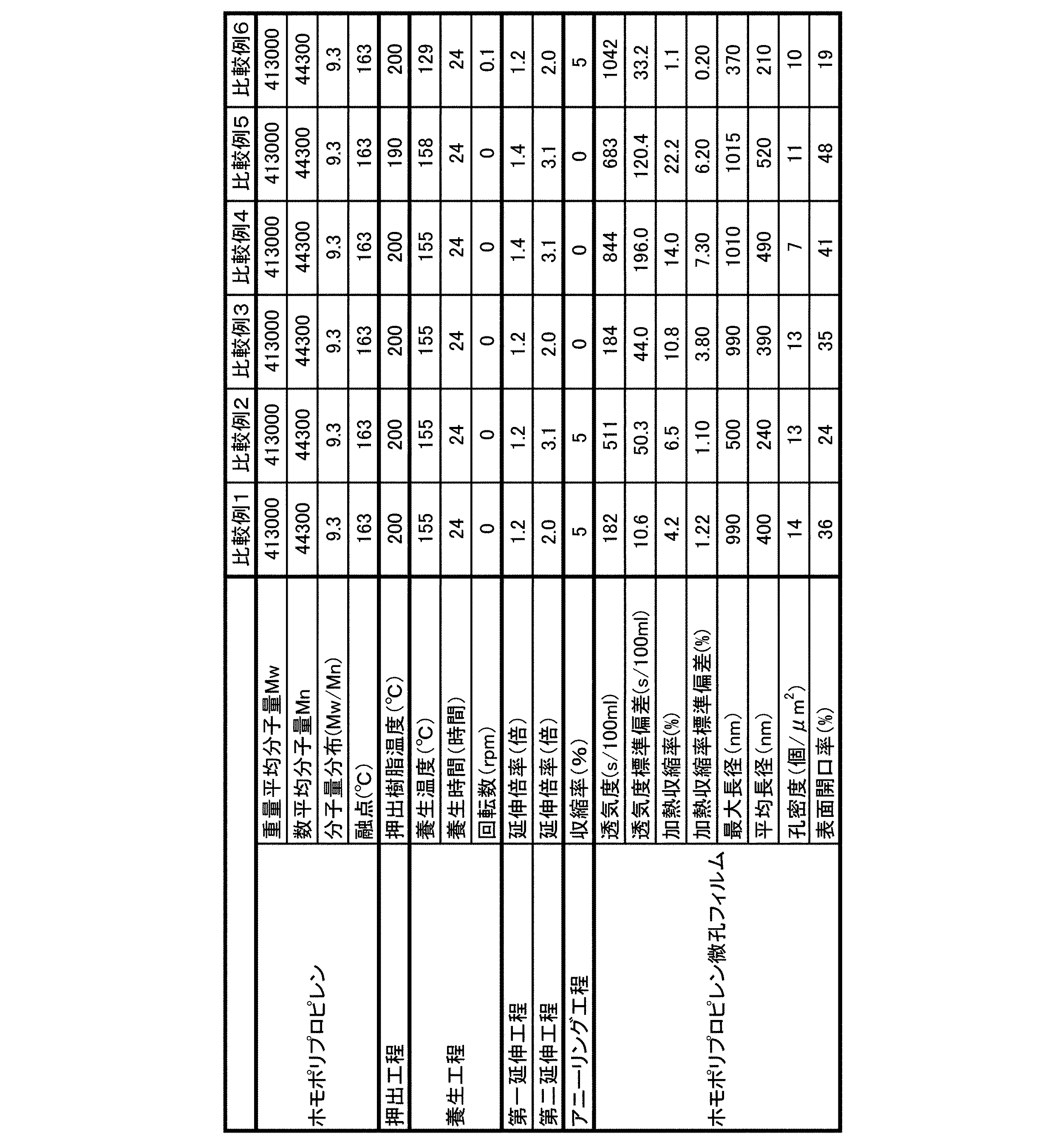 Figure 0005301739