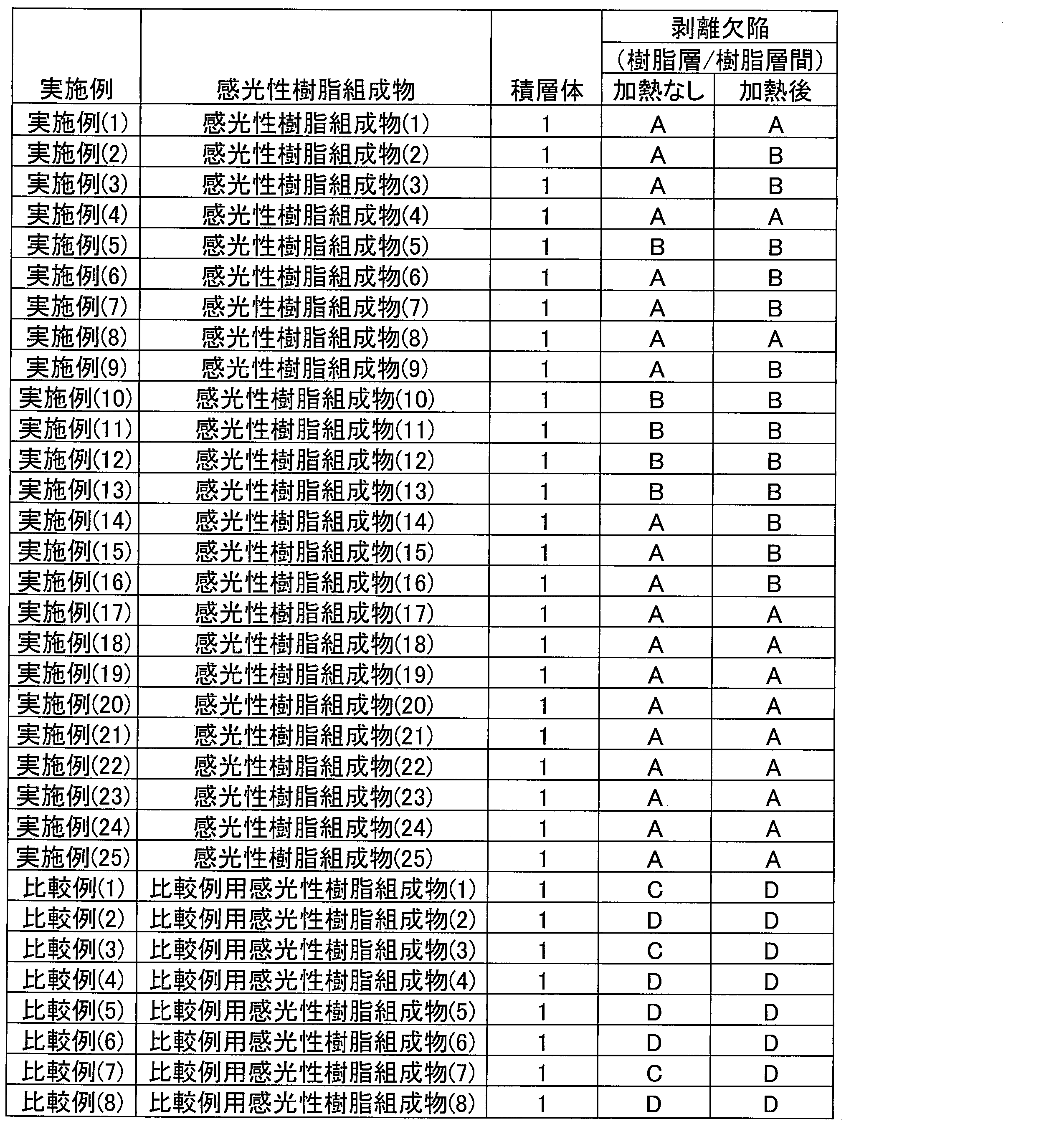 Figure JPOXMLDOC01-appb-T000058