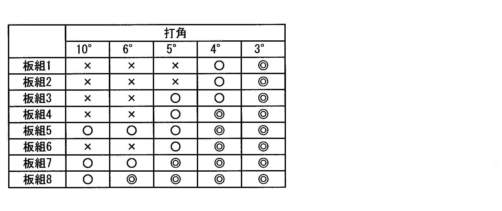 Figure JPOXMLDOC01-appb-T000003