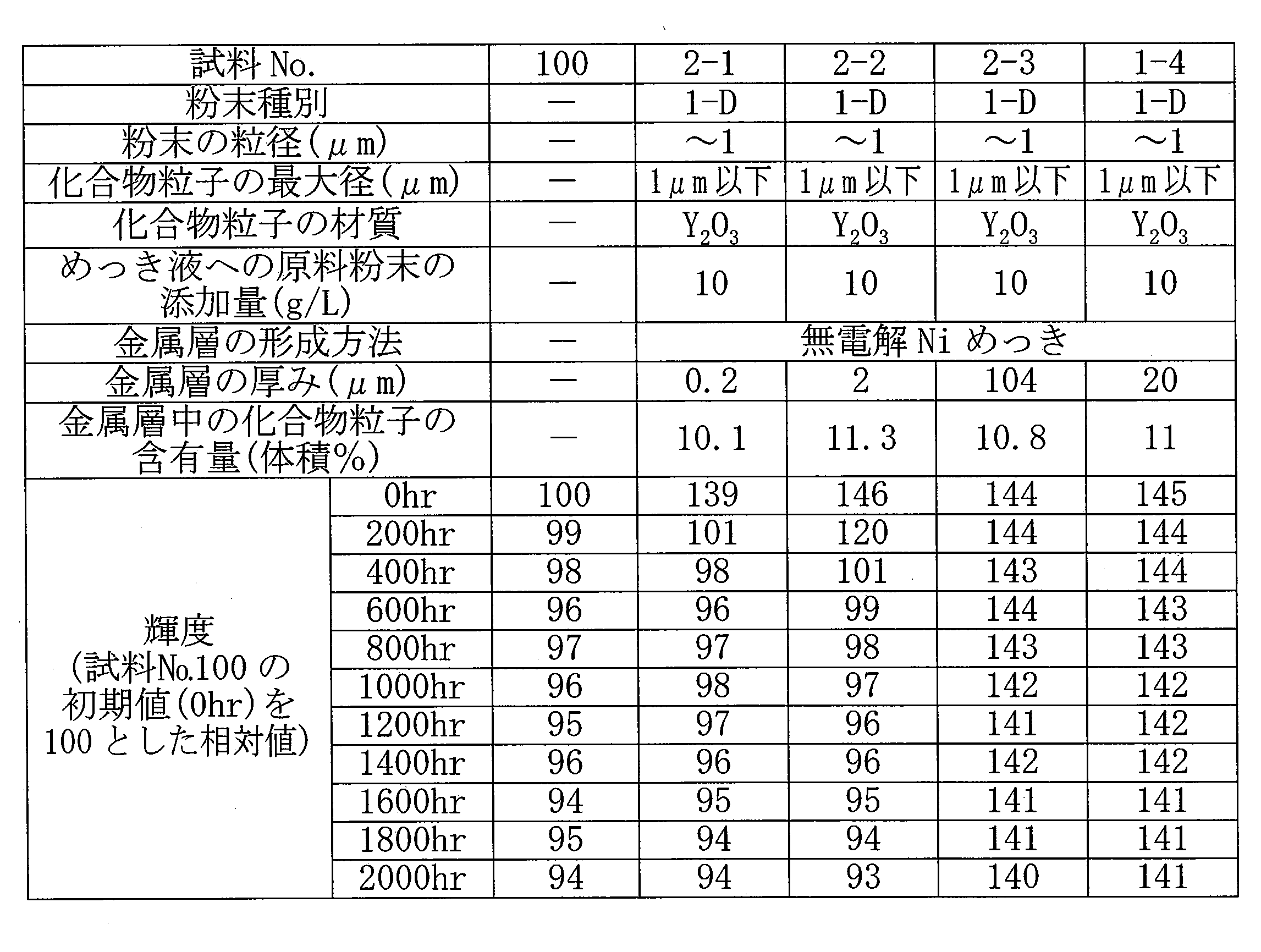 Figure JPOXMLDOC01-appb-T000002