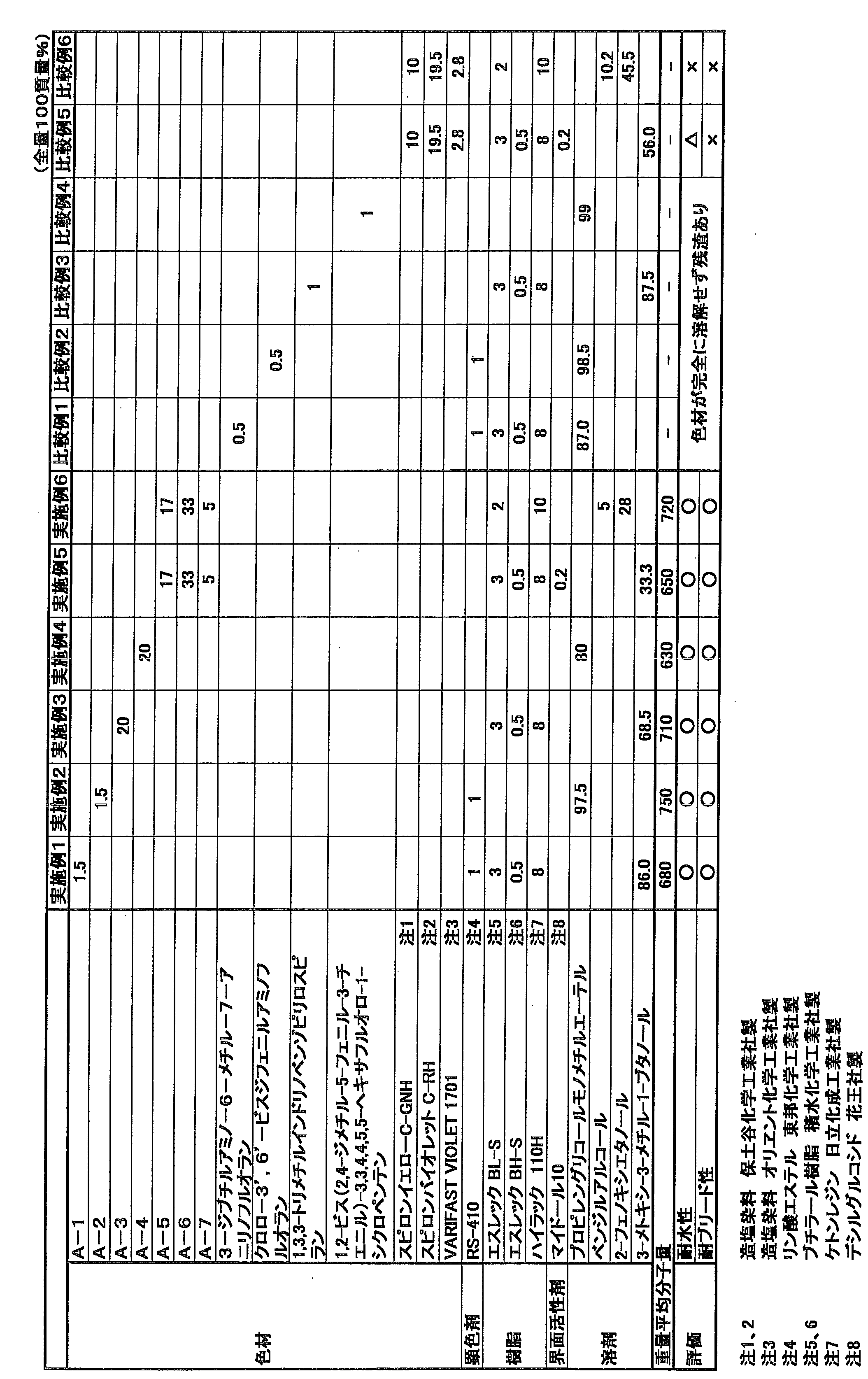 Figure JPOXMLDOC01-appb-T000012