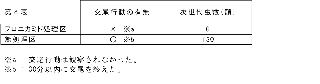 Figure JPOXMLDOC01-appb-T000004