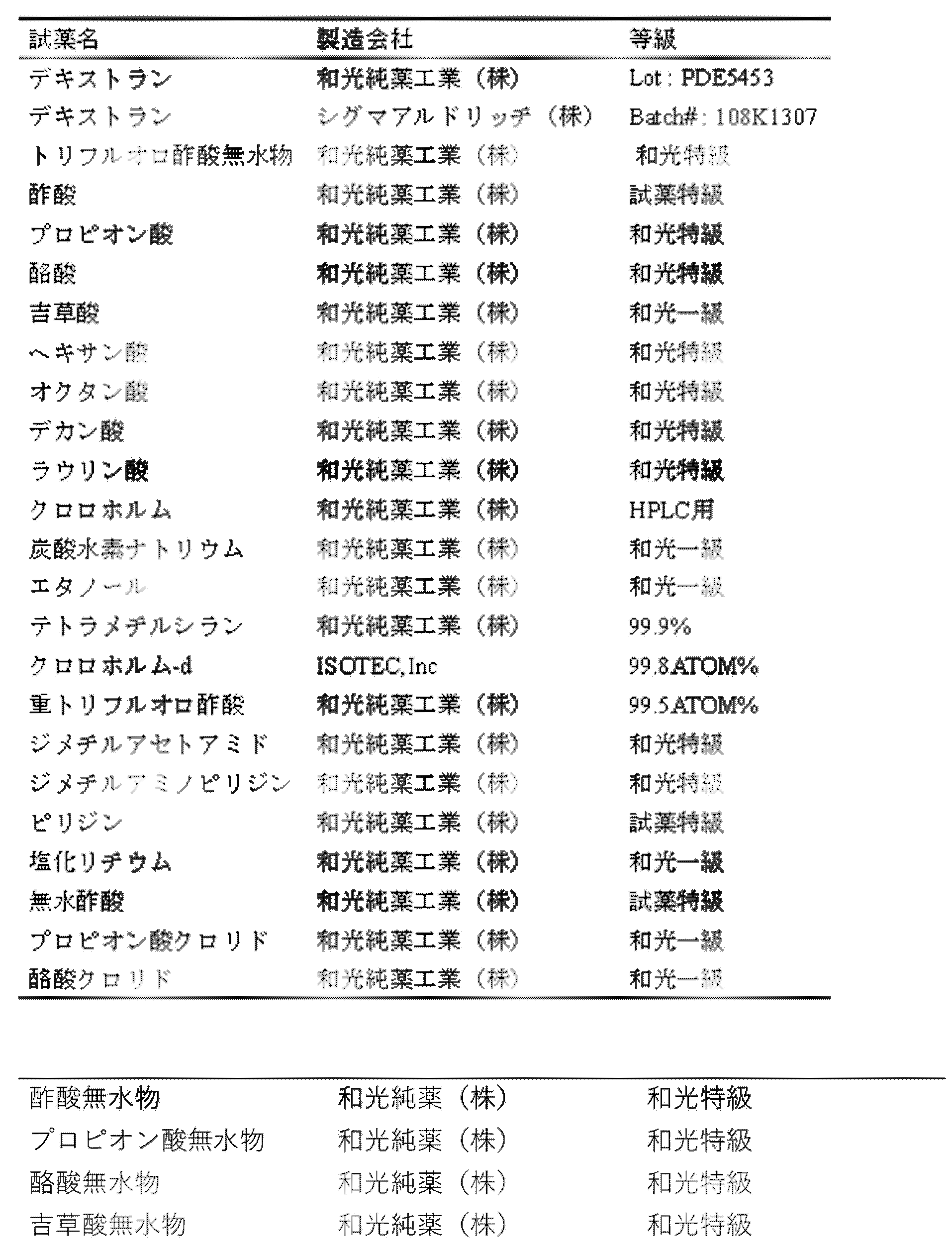 Figure JPOXMLDOC01-appb-T000009