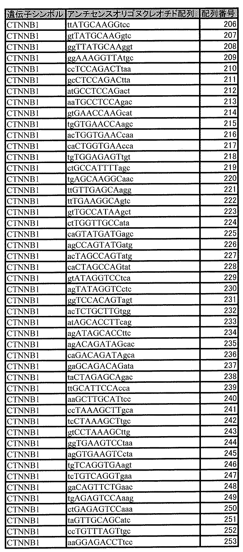 Figure JPOXMLDOC01-appb-T000006