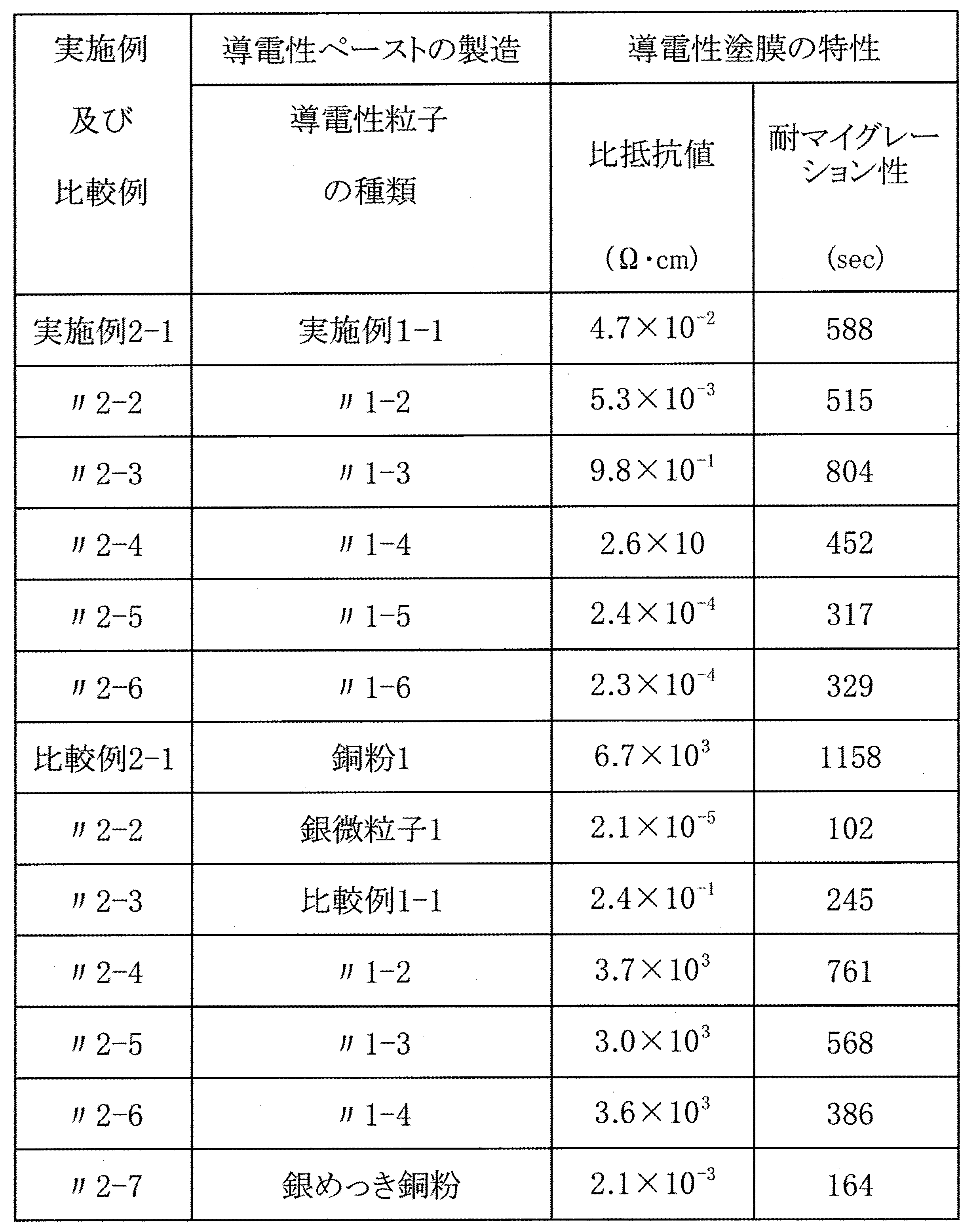 Figure JPOXMLDOC01-appb-T000004