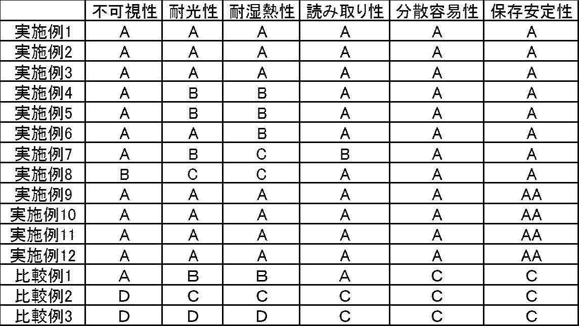 Figure JPOXMLDOC01-appb-T000079