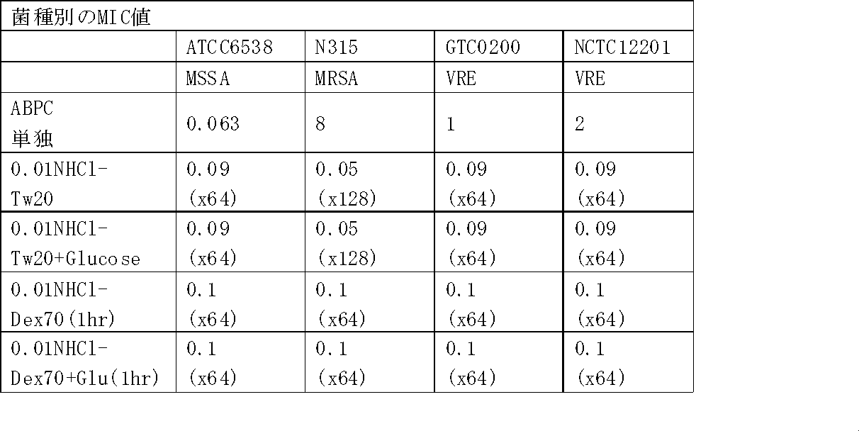 Figure JPOXMLDOC01-appb-T000017