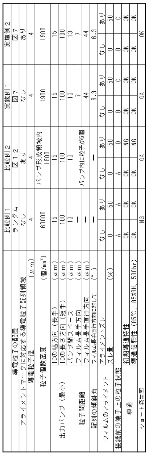 Figure JPOXMLDOC01-appb-T000002
