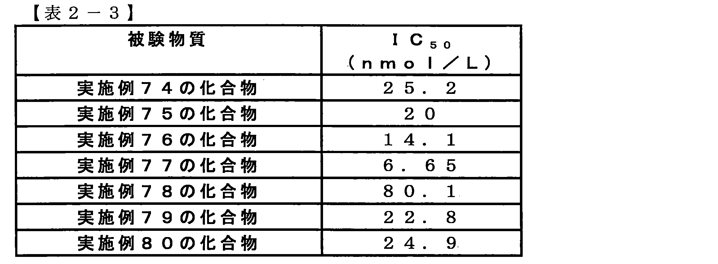 Figure JPOXMLDOC01-appb-T000210