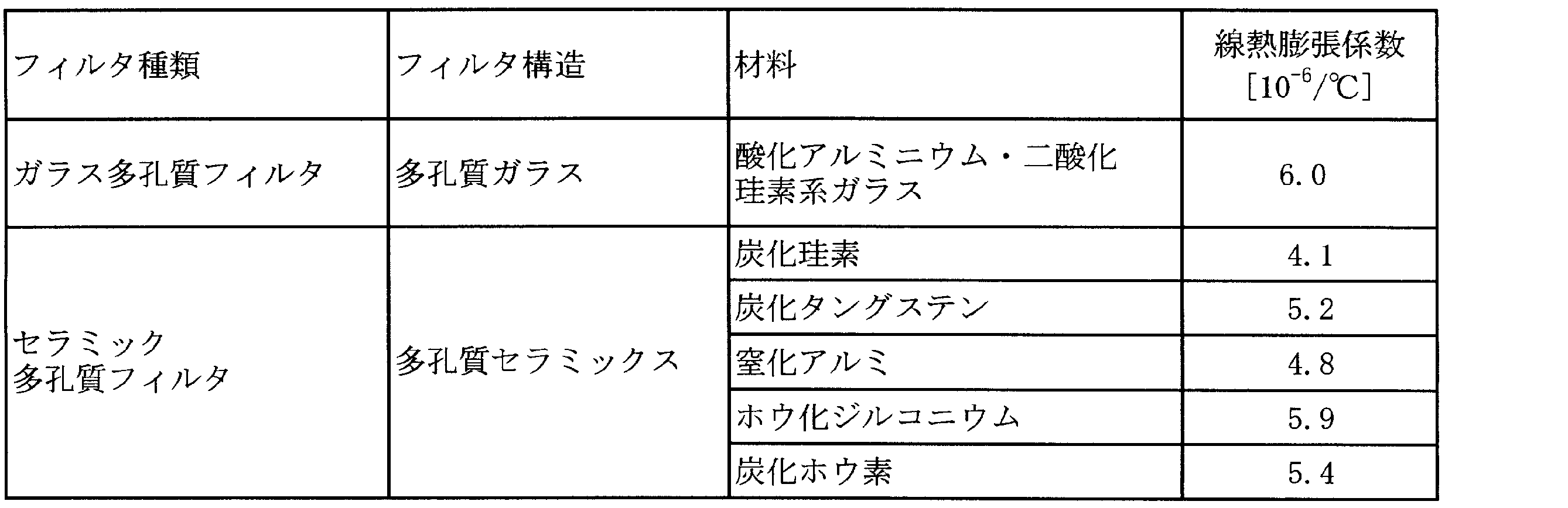 Figure JPOXMLDOC01-appb-T000002