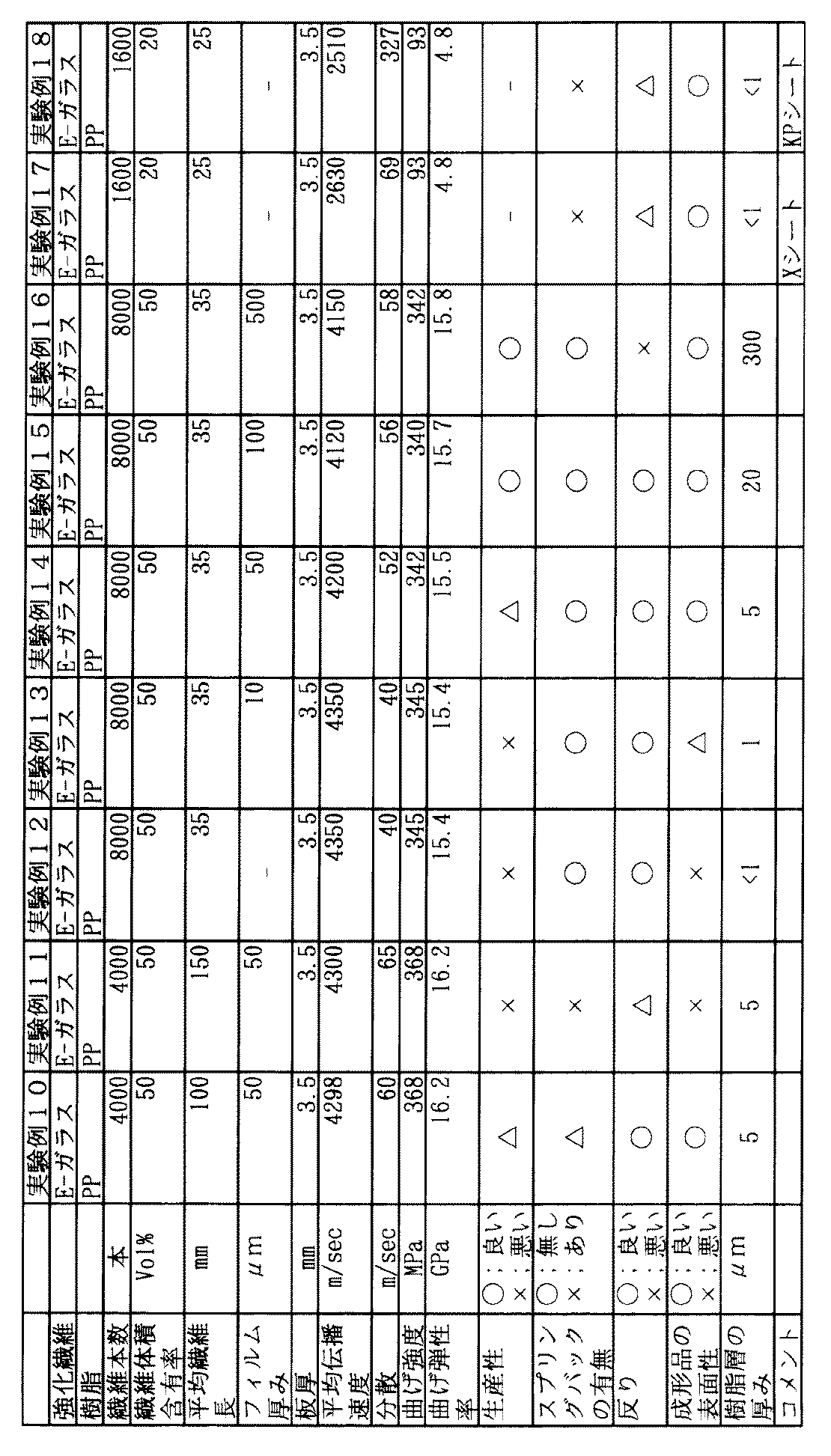 Figure 2004143226