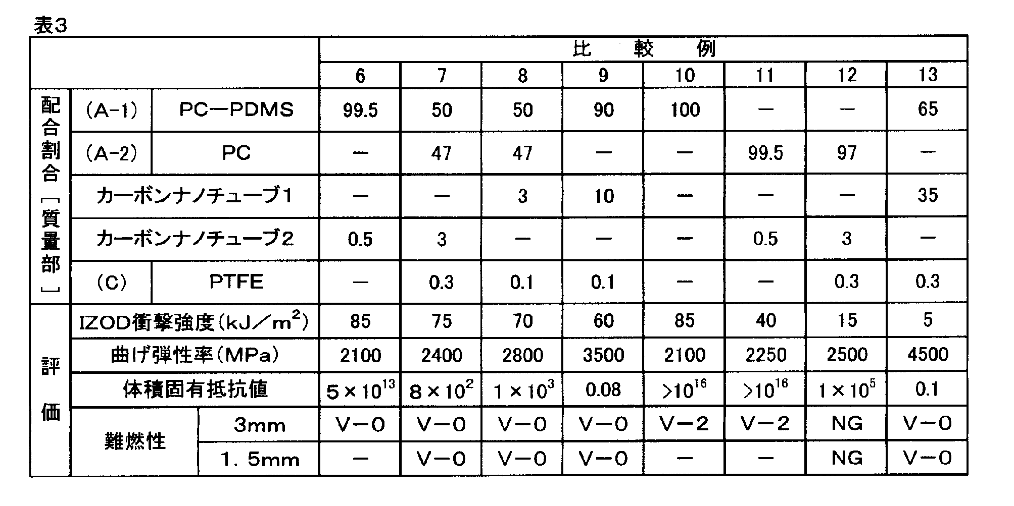 Figure JPOXMLDOC01-appb-T000009