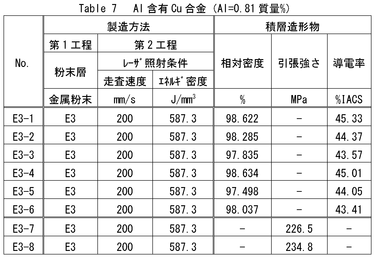 Figure JPOXMLDOC01-appb-T000007