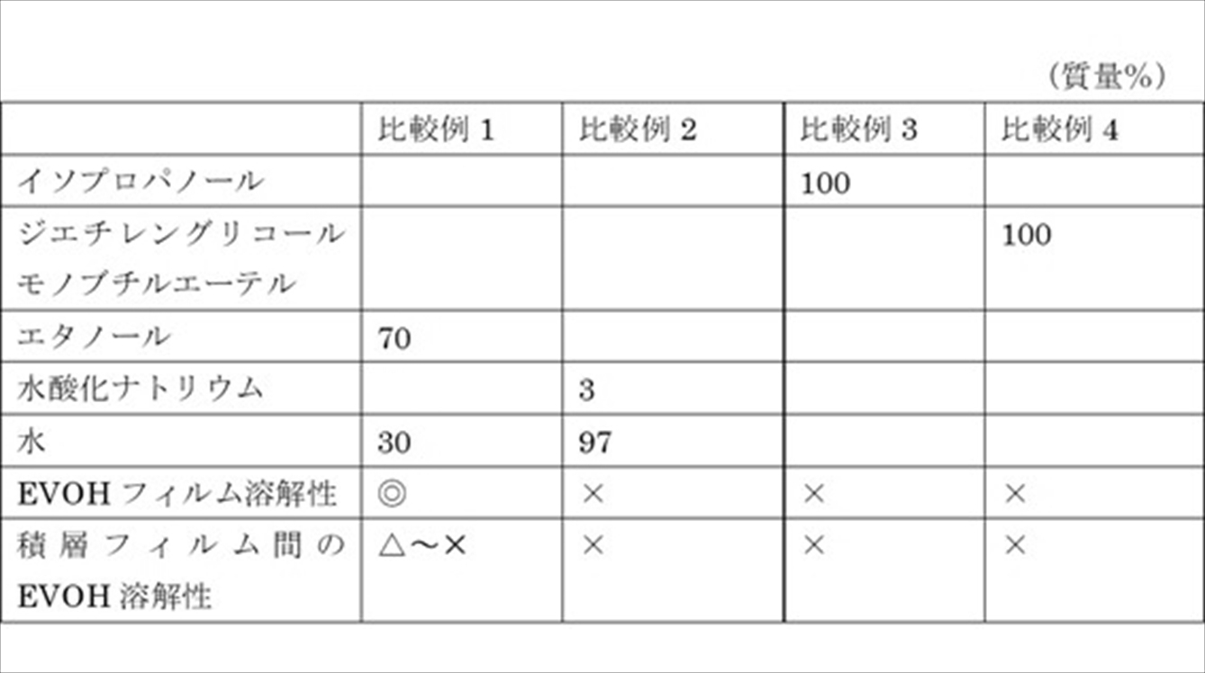 Figure JPOXMLDOC01-appb-T000004