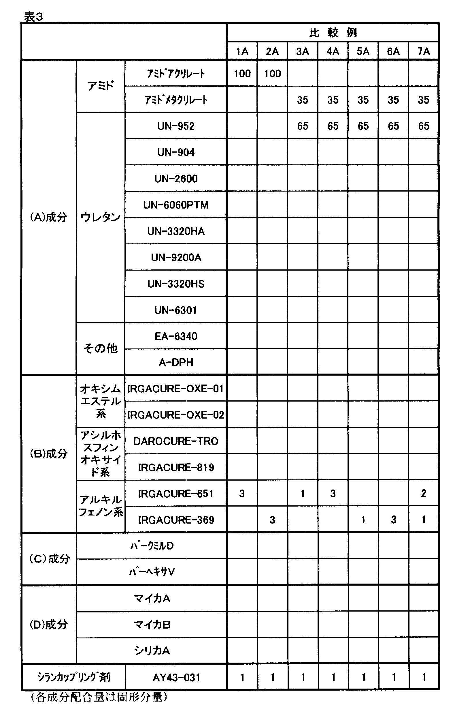 Figure JPOXMLDOC01-appb-T000031